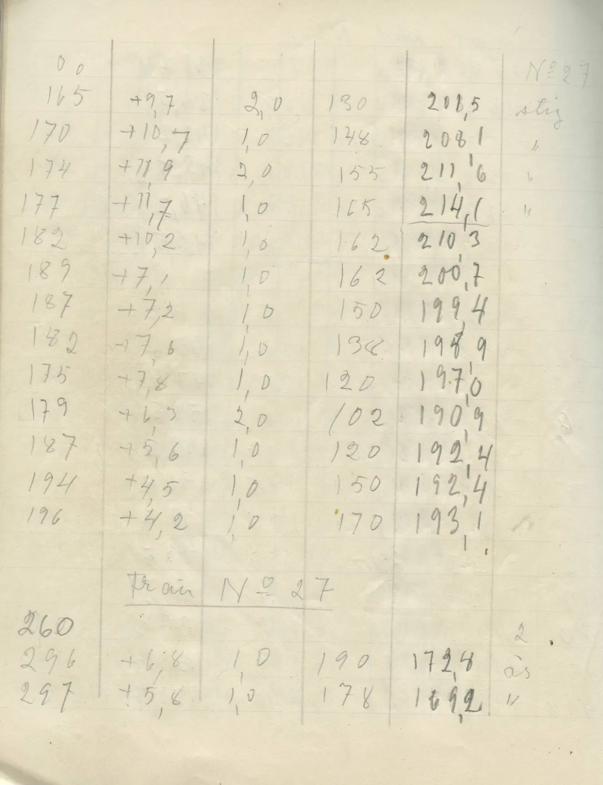 Scan 54 of field diary DII:2g (Amathus, tomb inventory and levels), handwritten in Swedish. The transcription and translation follow.