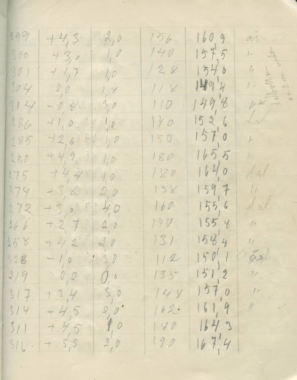 Scan 55 of field diary DII:2g (Amathus, tomb inventory and levels), handwritten in Swedish. The transcription and translation follow.