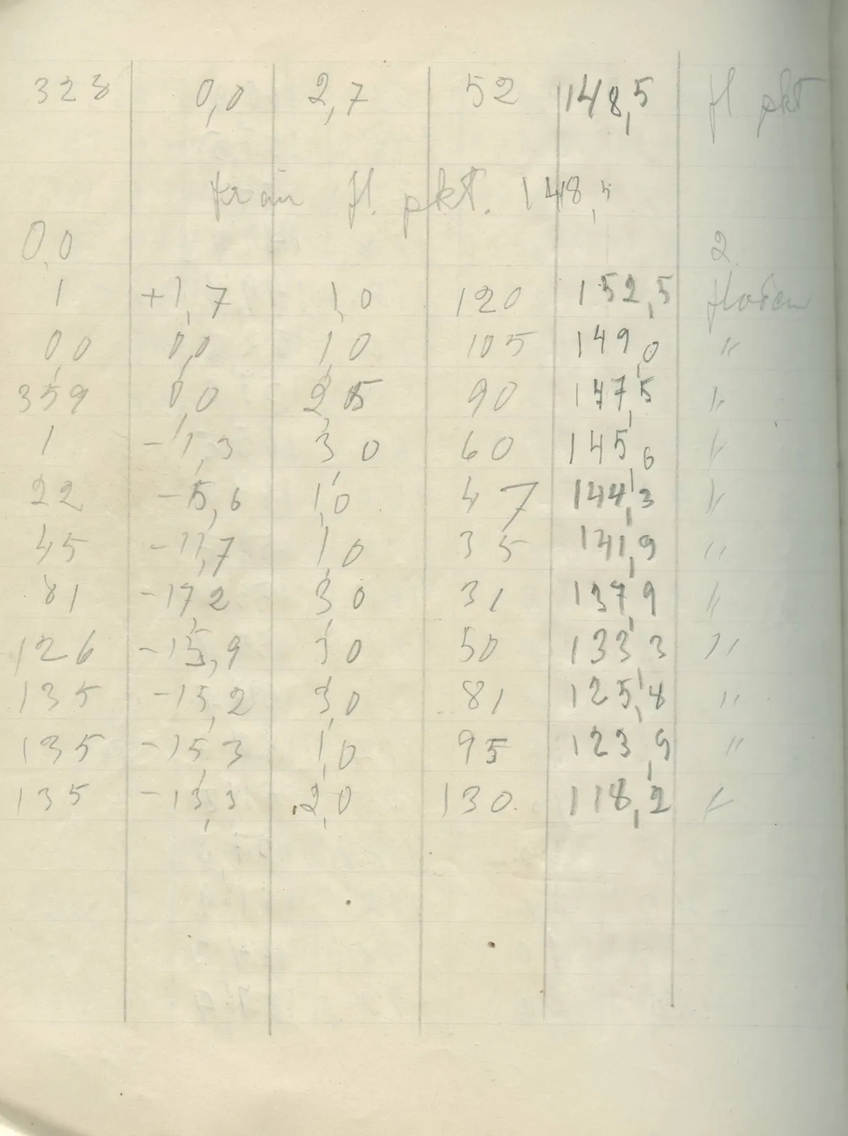 Scan 56 of field diary DII:2g (Amathus, tomb inventory and levels), handwritten in Swedish. The transcription and translation follow.