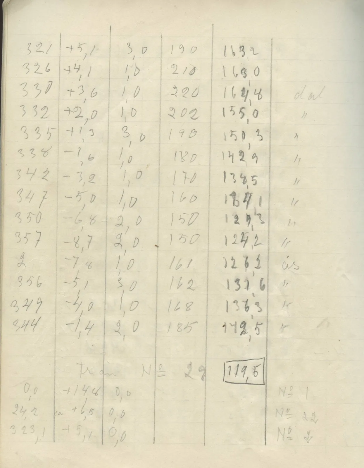 Scan 58 of field diary DII:2g (Amathus, tomb inventory and levels), handwritten in Swedish. The transcription and translation follow.