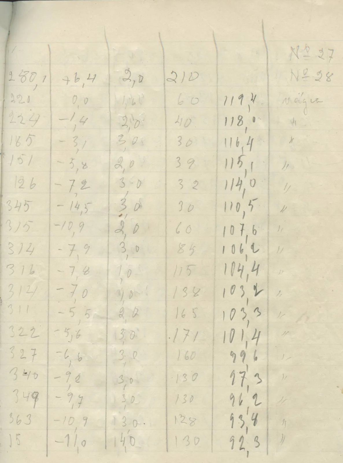Scan 59 of field diary DII:2g (Amathus, tomb inventory and levels), handwritten in Swedish. The transcription and translation follow.