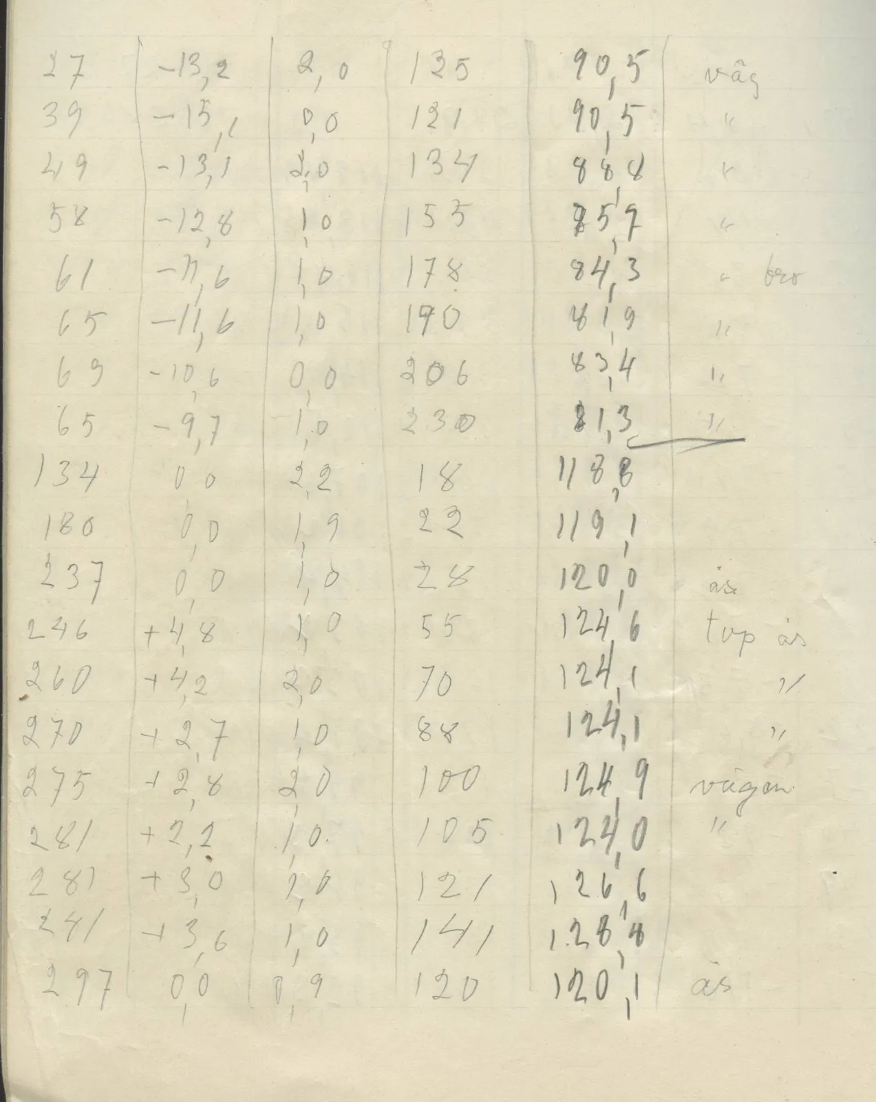 Scan 60 of field diary DII:2g (Amathus, tomb inventory and levels), handwritten in Swedish. The transcription and translation follow.