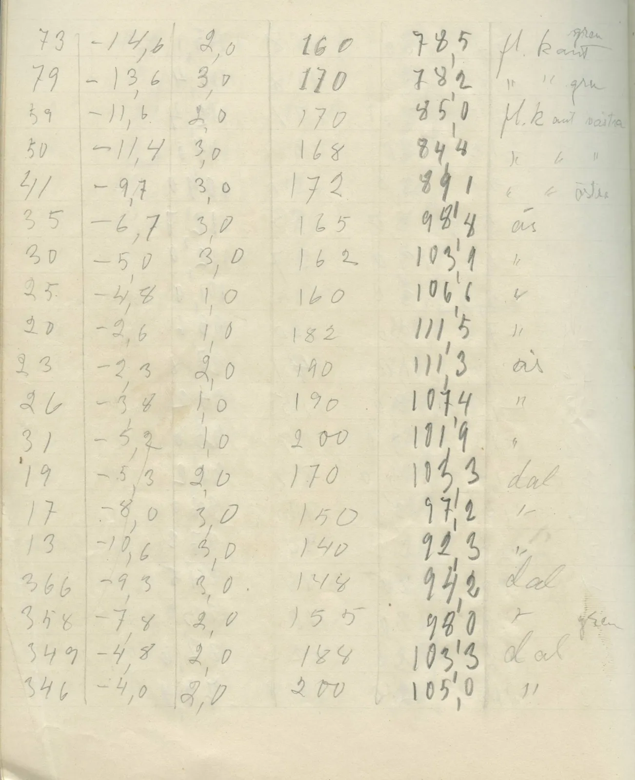 Scan 62 of field diary DII:2g (Amathus, tomb inventory and levels), handwritten in Swedish. The transcription and translation follow.