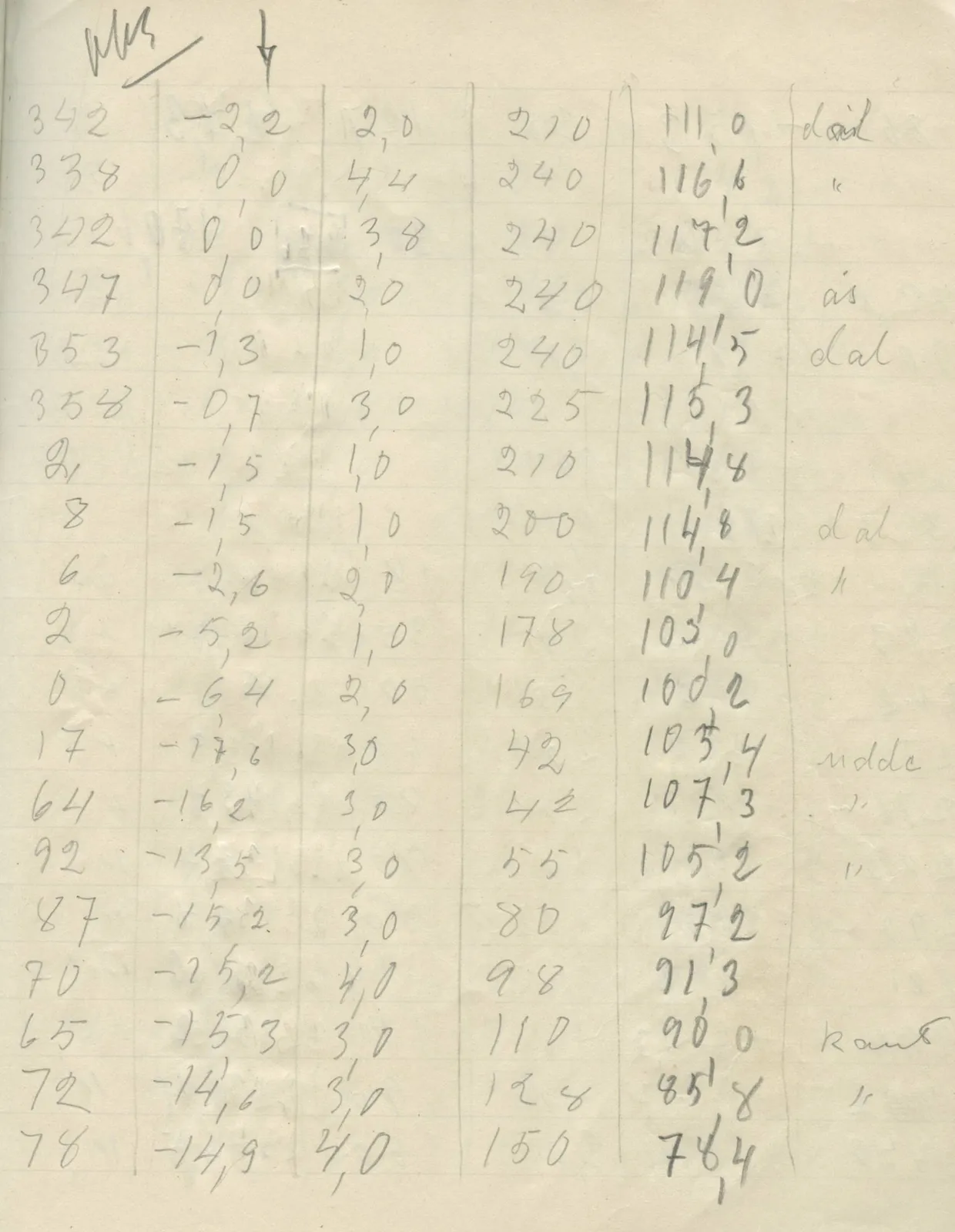 Scan 63 of field diary DII:2g (Amathus, tomb inventory and levels), handwritten in Swedish. The transcription and translation follow.