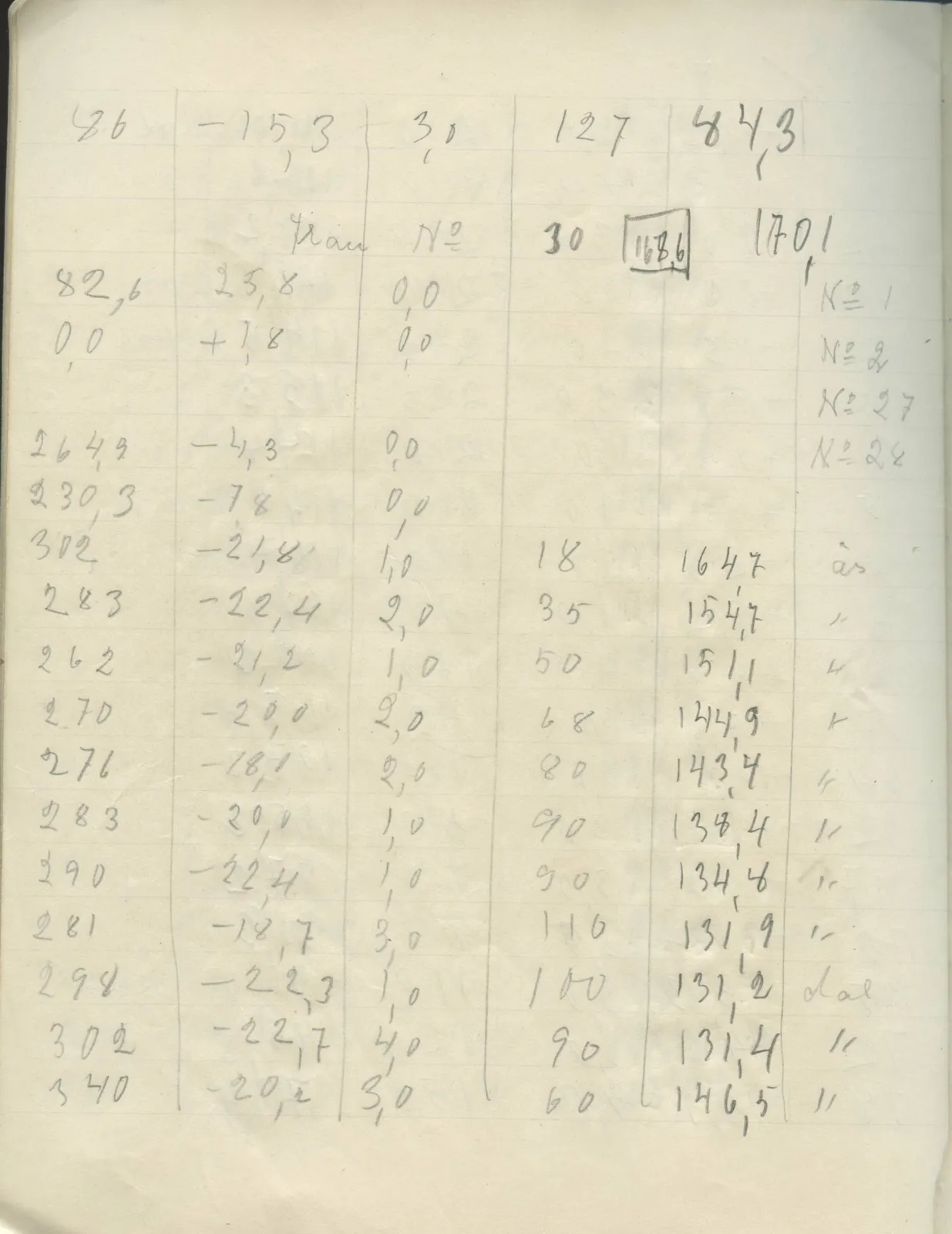 Scan 64 of field diary DII:2g (Amathus, tomb inventory and levels), handwritten in Swedish. The transcription and translation follow.