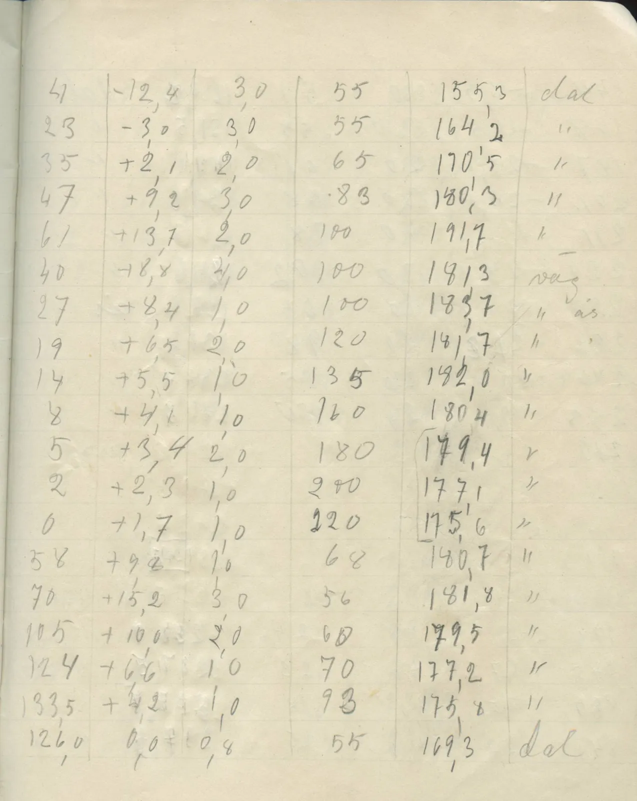 Scan 65 of field diary DII:2g (Amathus, tomb inventory and levels), handwritten in Swedish. The transcription and translation follow.