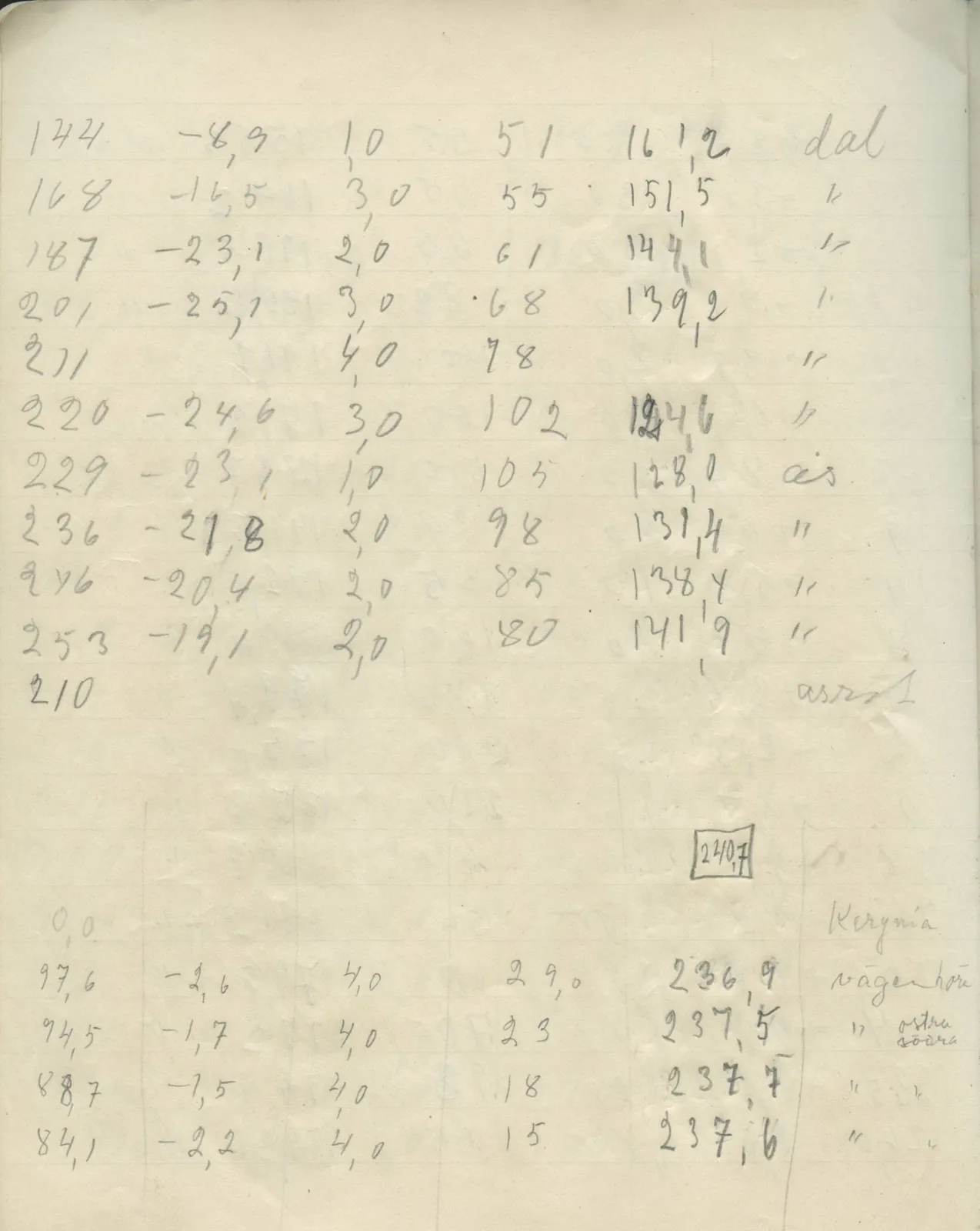 Scan 66 of field diary DII:2g (Amathus, tomb inventory and levels), handwritten in Swedish. The transcription and translation follow.