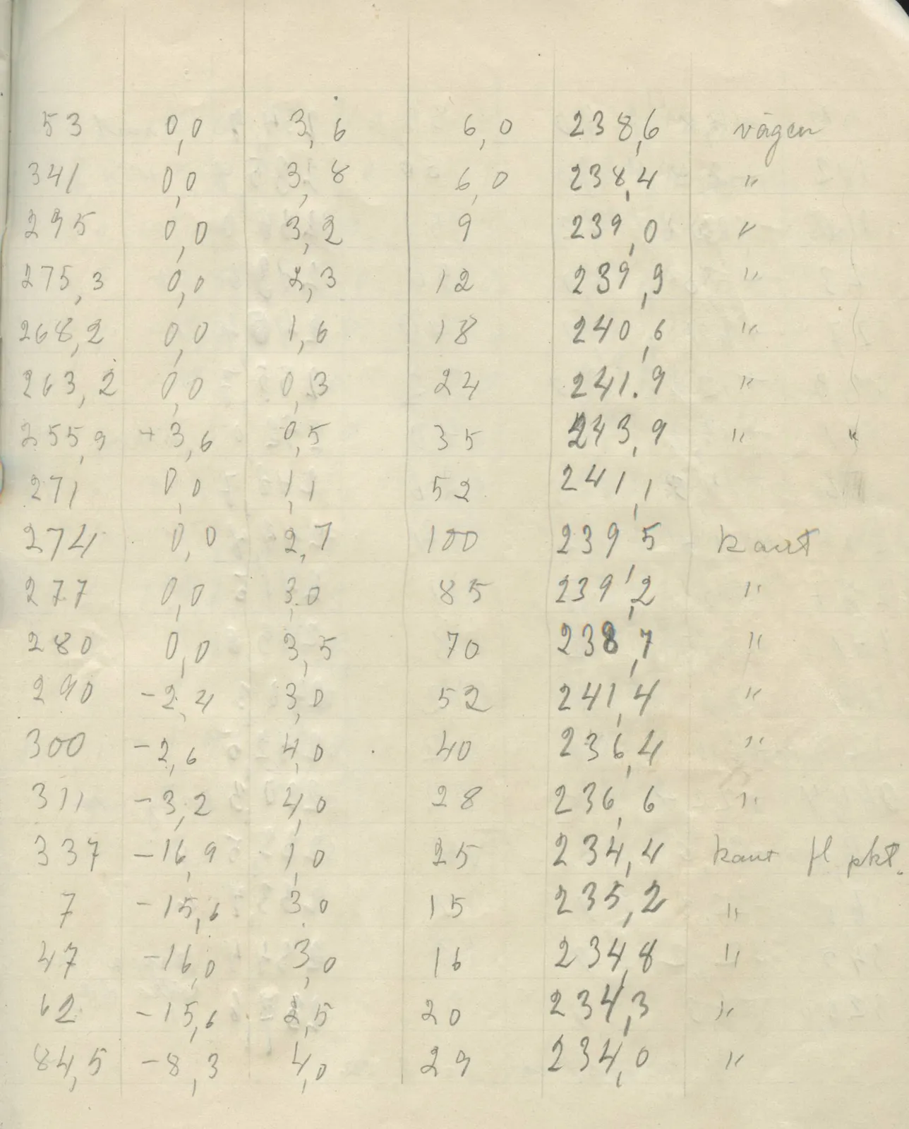 Scan 67 of field diary DII:2g (Amathus, tomb inventory and levels), handwritten in Swedish. The transcription and translation follow.