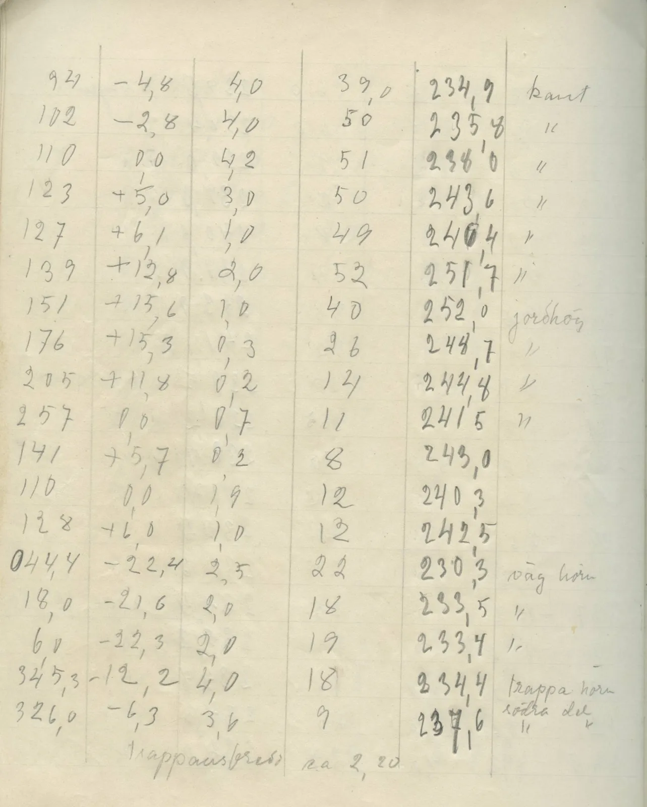 Scan 68 of field diary DII:2g (Amathus, tomb inventory and levels), handwritten in Swedish. The transcription and translation follow.