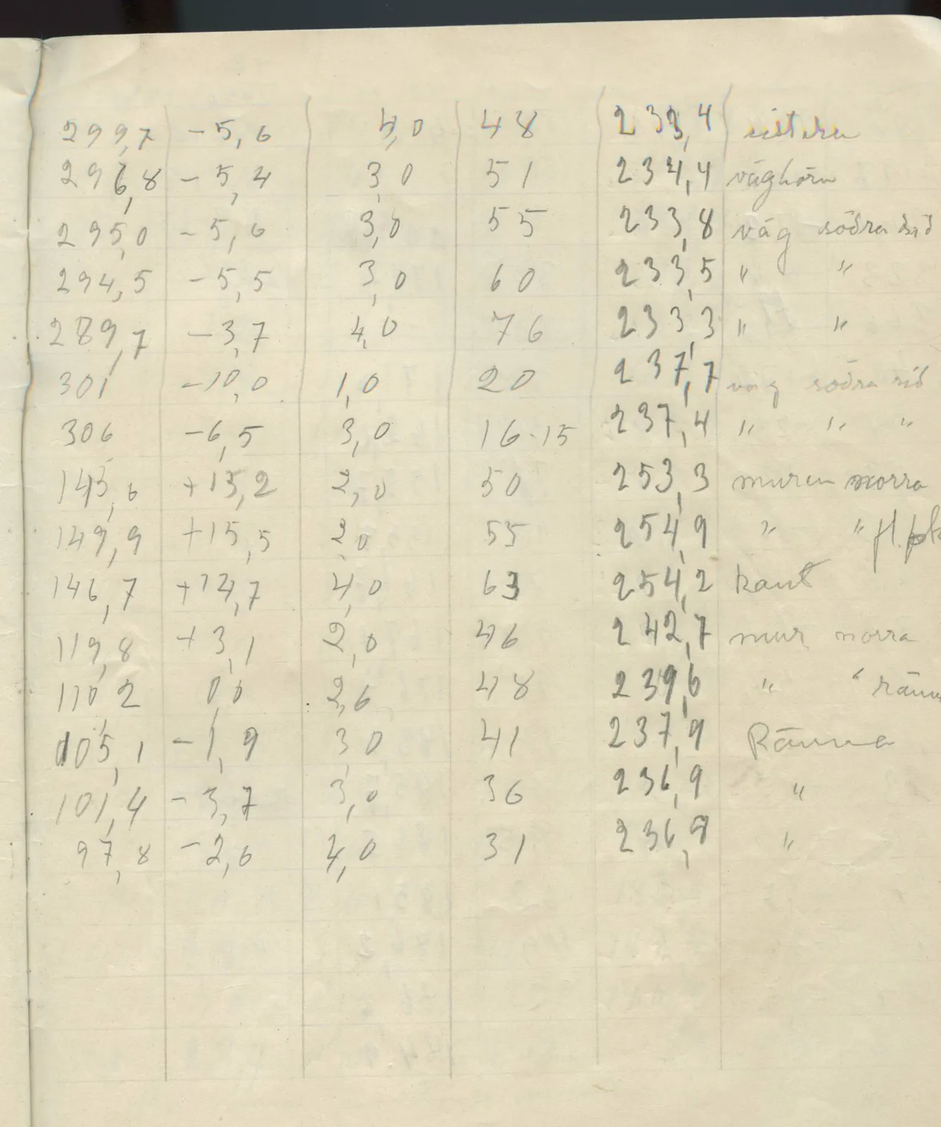 Scan 69 of field diary DII:2g (Amathus, tomb inventory and levels), handwritten in Swedish. The transcription and translation follow.