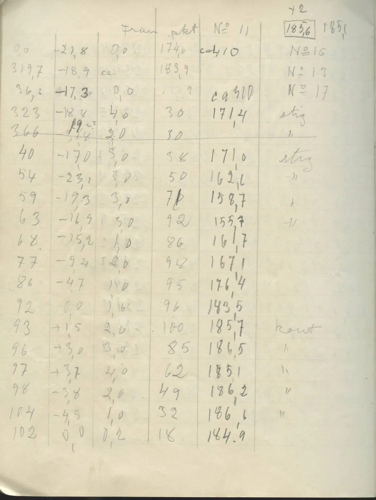 Scan 70 of field diary DII:2g (Amathus, tomb inventory and levels), handwritten in Swedish. The transcription and translation follow.
