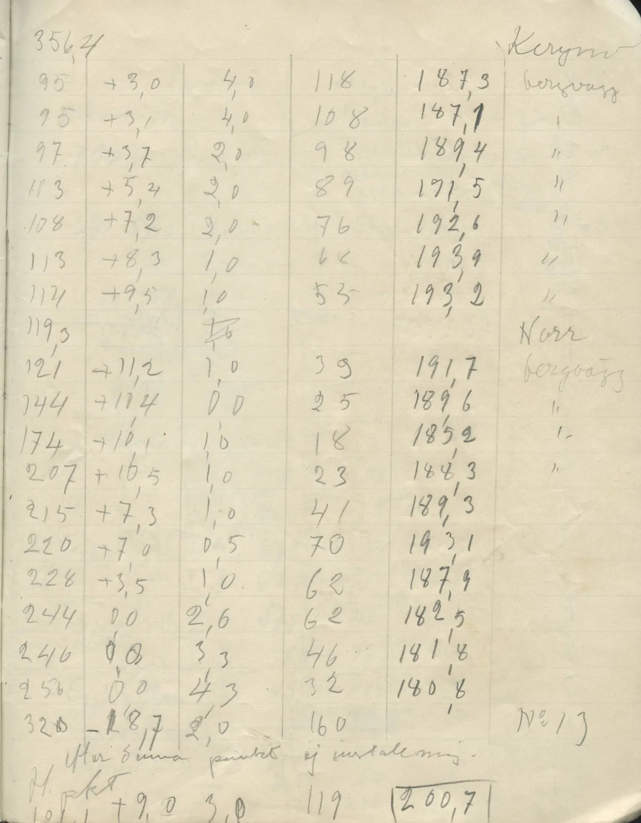 Scan 71 of field diary DII:2g (Amathus, tomb inventory and levels), handwritten in Swedish. The transcription and translation follow.