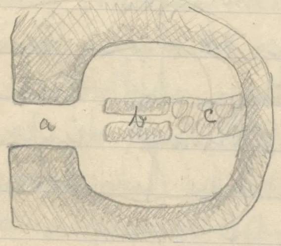 Plan of a horseshoe-shaped structure with an opening to the left, two parallel rectangular blocks in the middle, and a stone-built section to the right, with a north arrow to the right