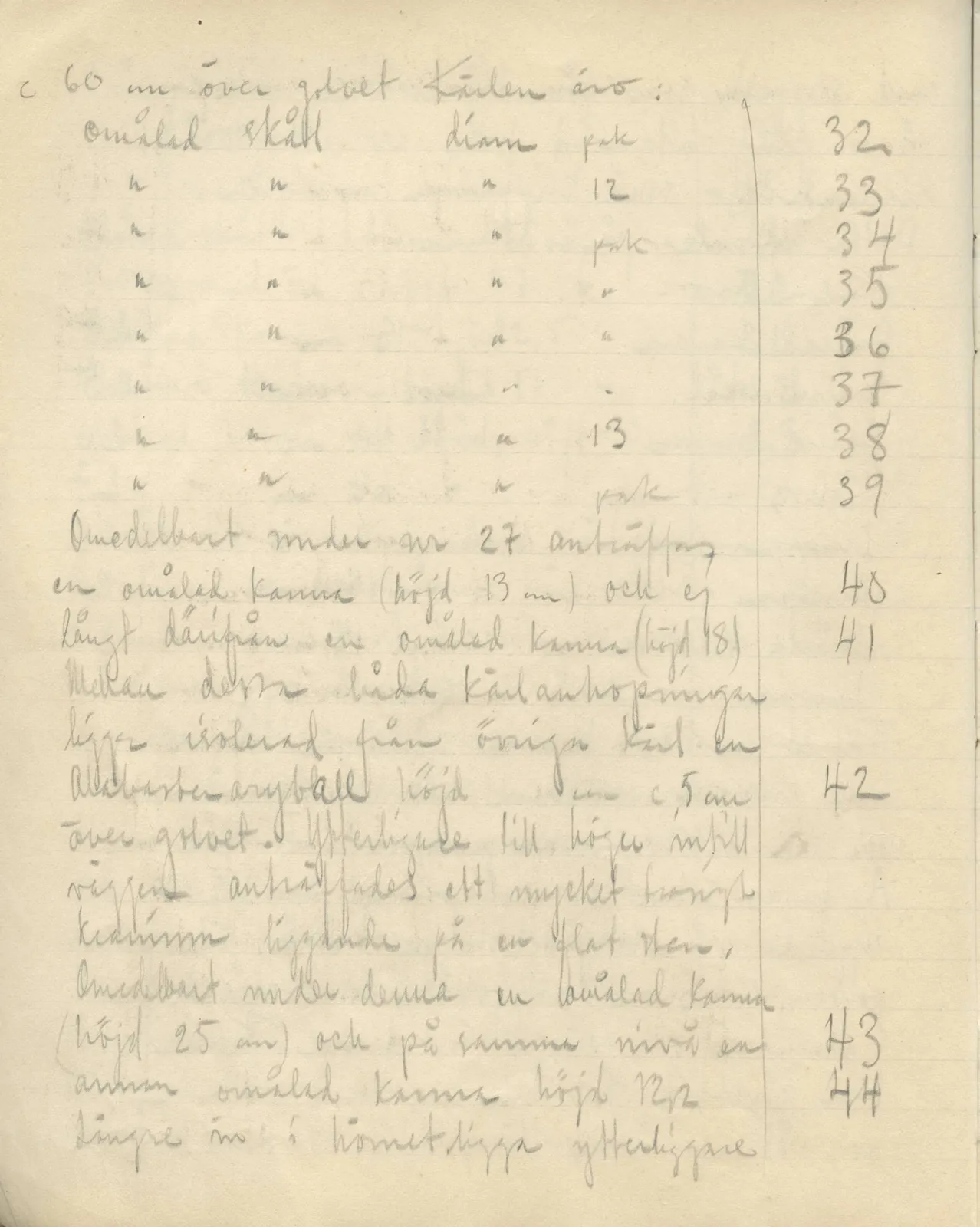 Scan 12 of field diary DII:3b (Vouni, Korakas and the palace), handwritten in Swedish. The transcription and translation follow.