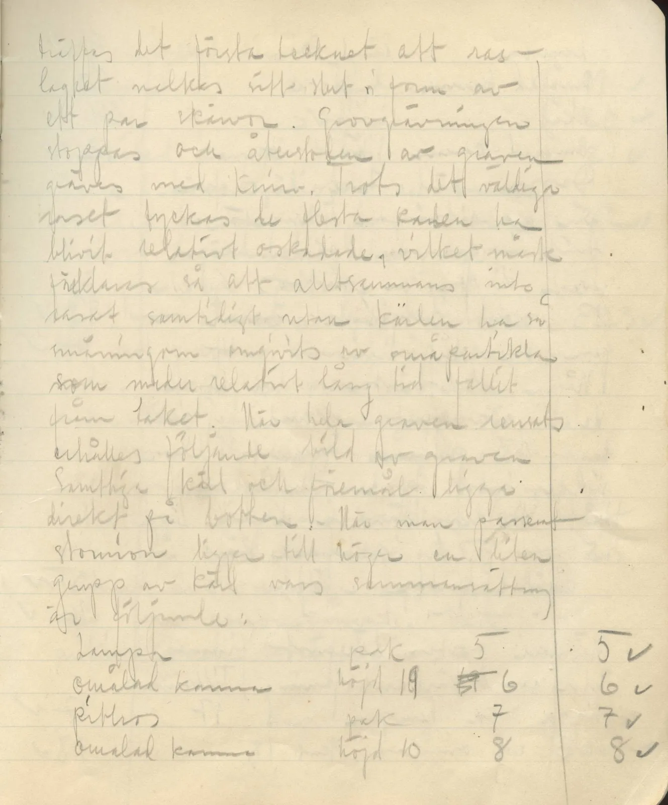 Scan 33 of field diary DII:3b (Vouni, Korakas and the palace), handwritten in Swedish. The transcription and translation follow.