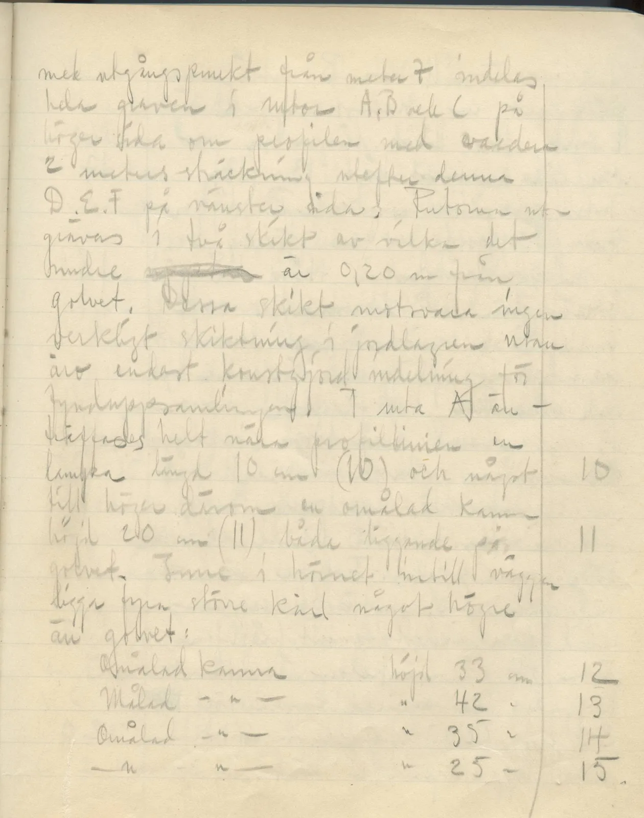 Scan 53 of field diary DII:3b (Vouni, Korakas and the palace), handwritten in Swedish. The transcription and translation follow.