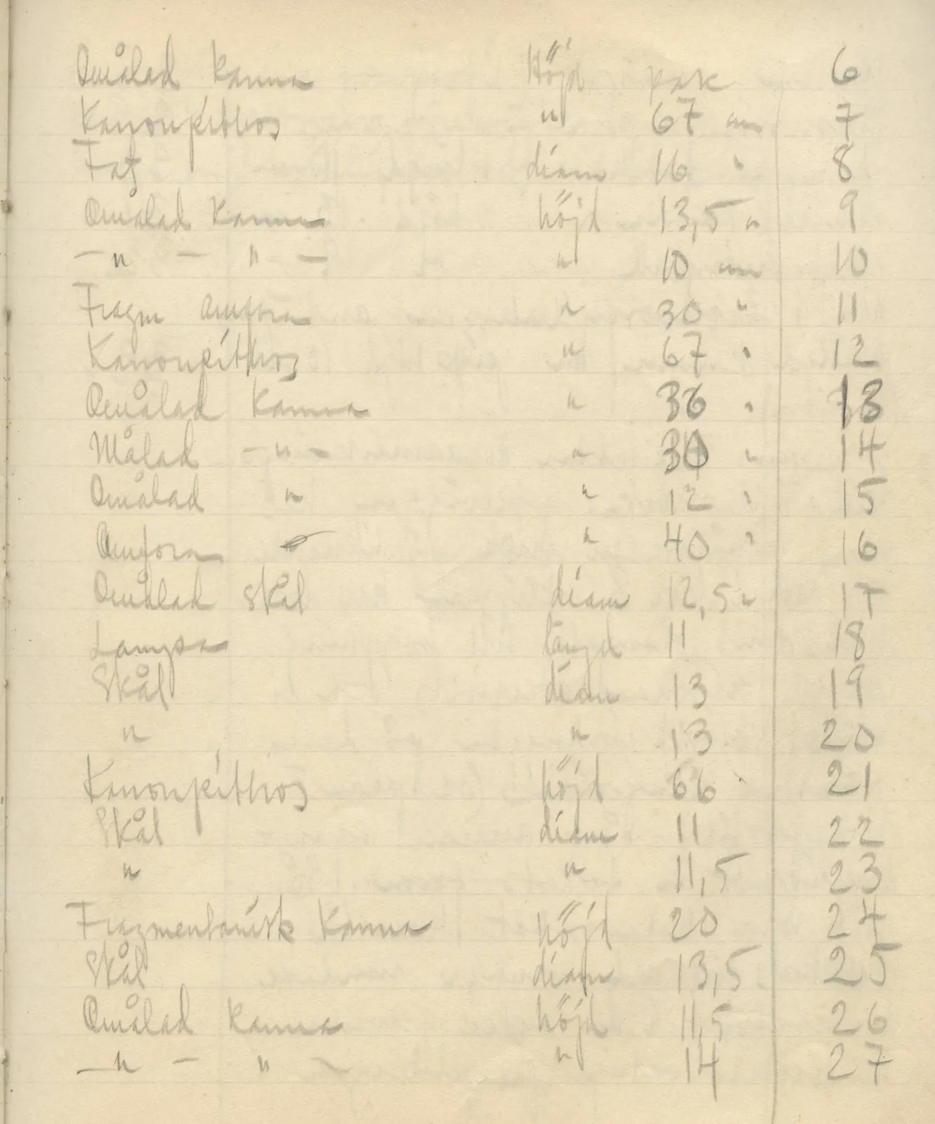 Scan 79 of field diary DII:3b (Vouni, Korakas and the palace), handwritten in Swedish. The transcription and translation follow.