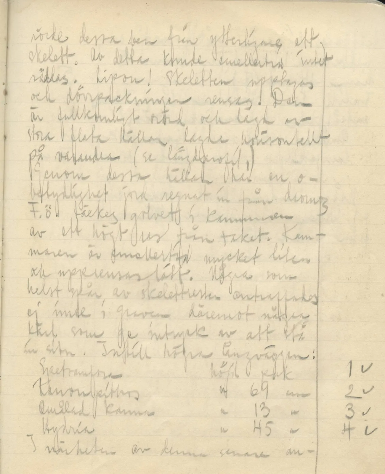 Scan 83 of field diary DII:3b (Vouni, Korakas and the palace), handwritten in Swedish. The transcription and translation follow.