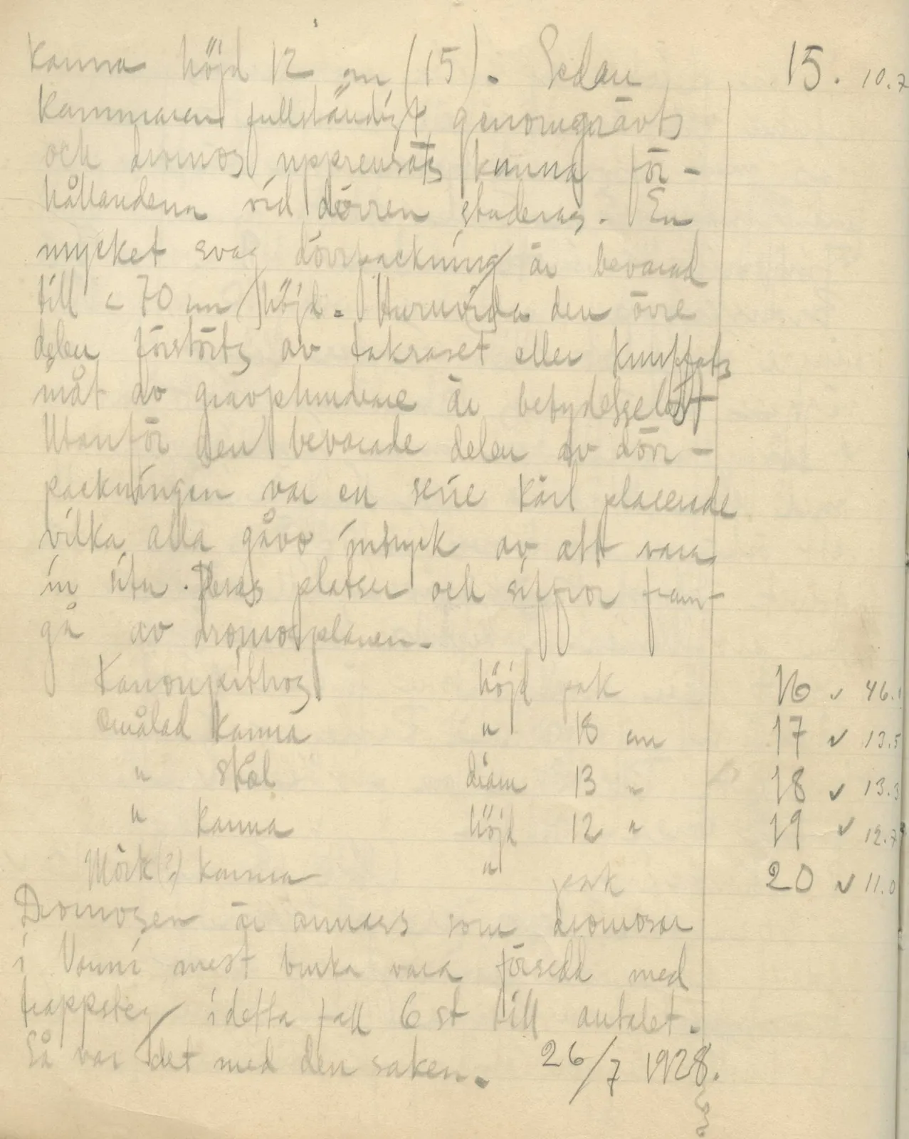 Scan 88 of field diary DII:3b (Vouni, Korakas and the palace), handwritten in Swedish. The transcription and translation follow.