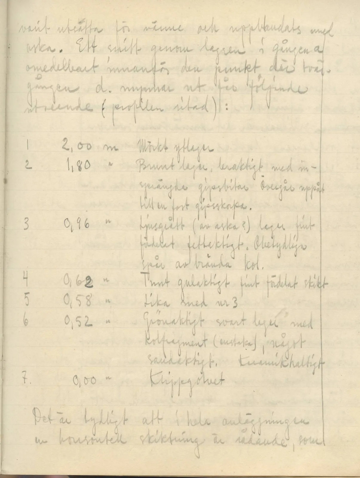 Scan 115 of field diary DII:3b (Vouni, Korakas and the palace), handwritten in Swedish. The transcription and translation follow.