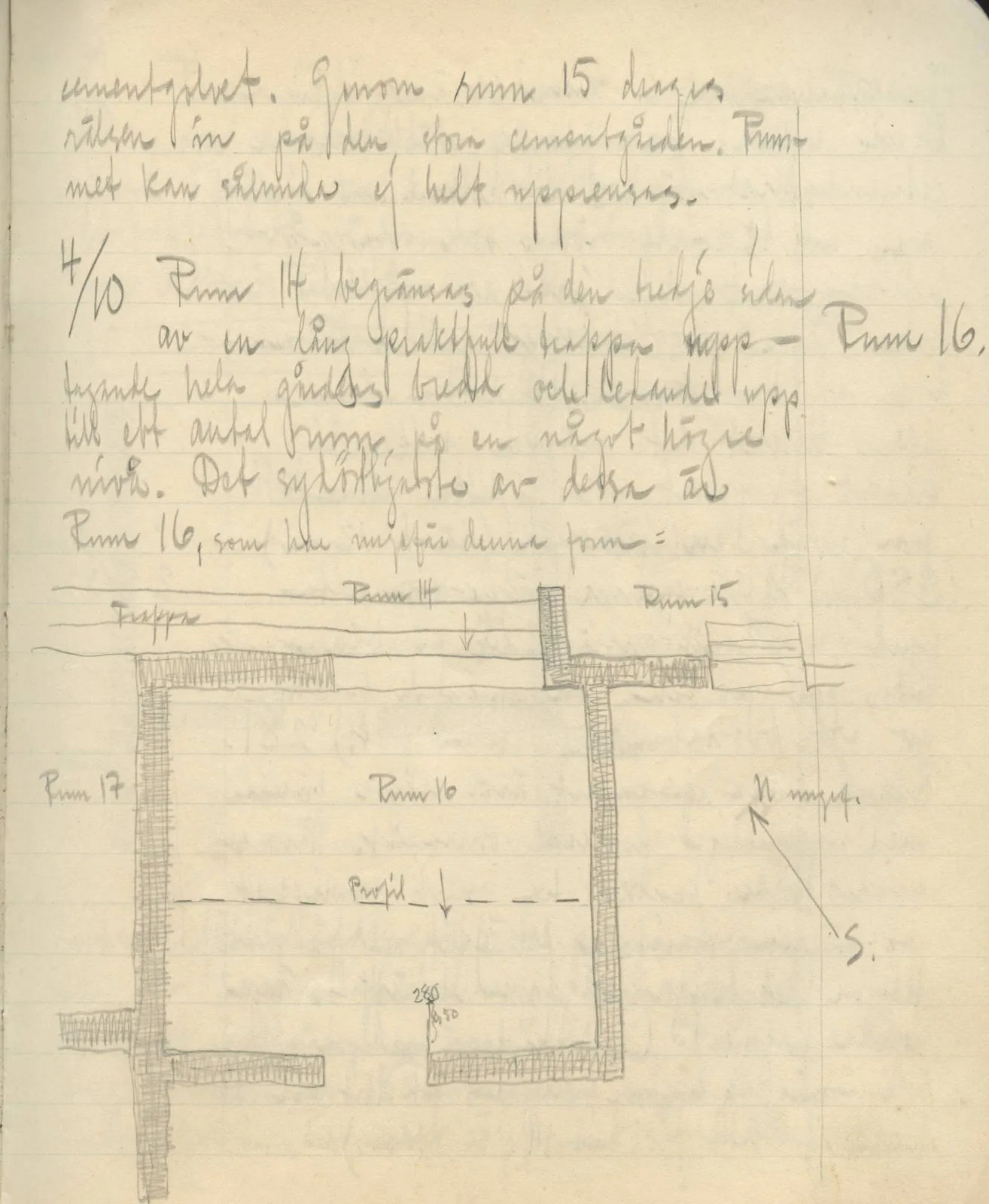 Scan 129 of field diary DII:3b (Vouni, Korakas and the palace), handwritten in Swedish, with drawings. The transcription and translation follow.