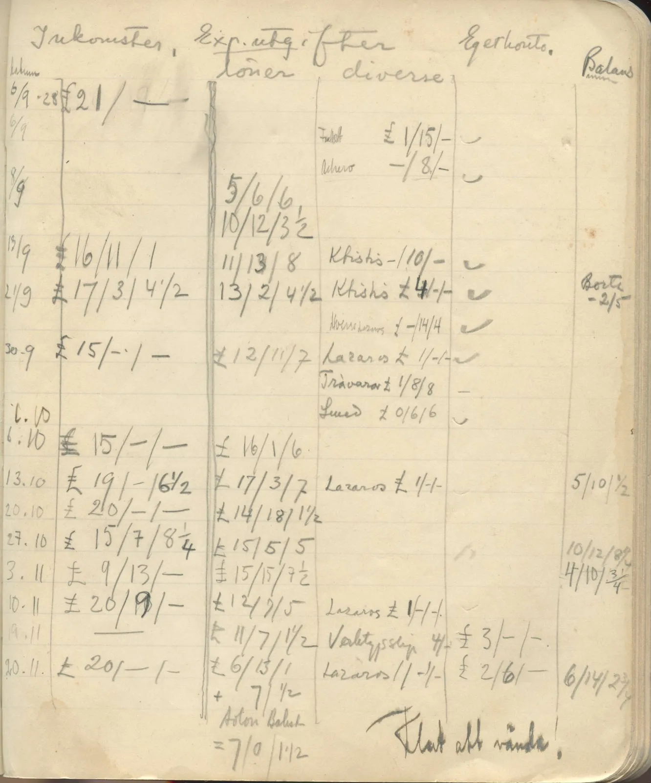 Scan 162 of field diary DII:3b (Vouni, Korakas and the palace), handwritten in Swedish. The transcription and translation follow.