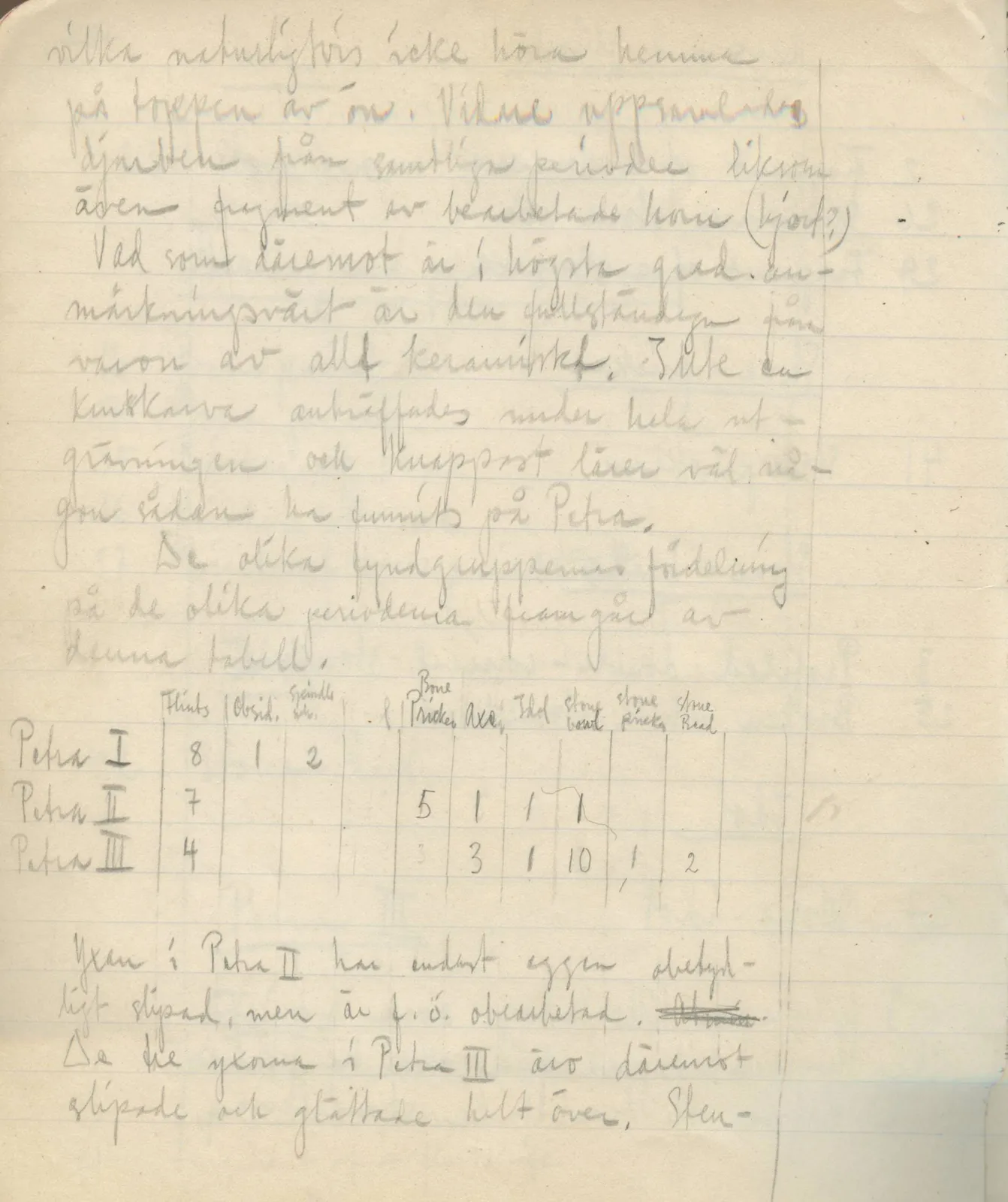 Scan 19 of field diary DII:3c (Petra tou Limniti and Vouni), handwritten in Swedish. The transcription and translation follow.