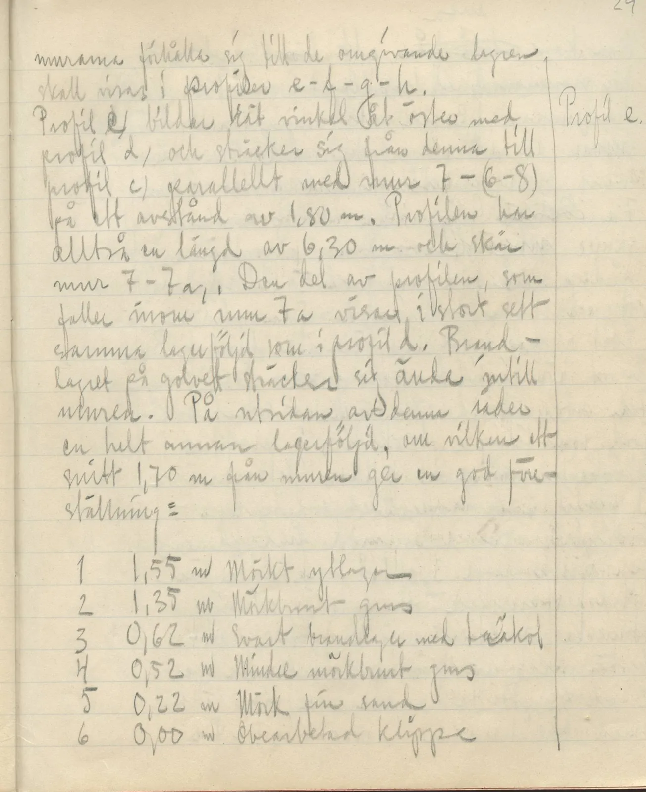 Scan 59 of field diary DII:3c (Petra tou Limniti and Vouni), handwritten in Swedish. The transcription and translation follow.