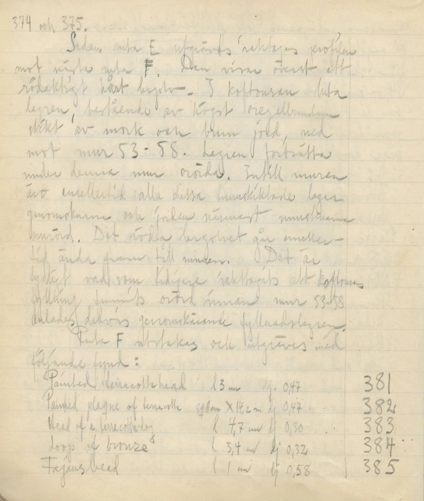 Scan 95 of field diary DII:3c (Petra tou Limniti and Vouni), handwritten in Swedish. The transcription and translation follow.