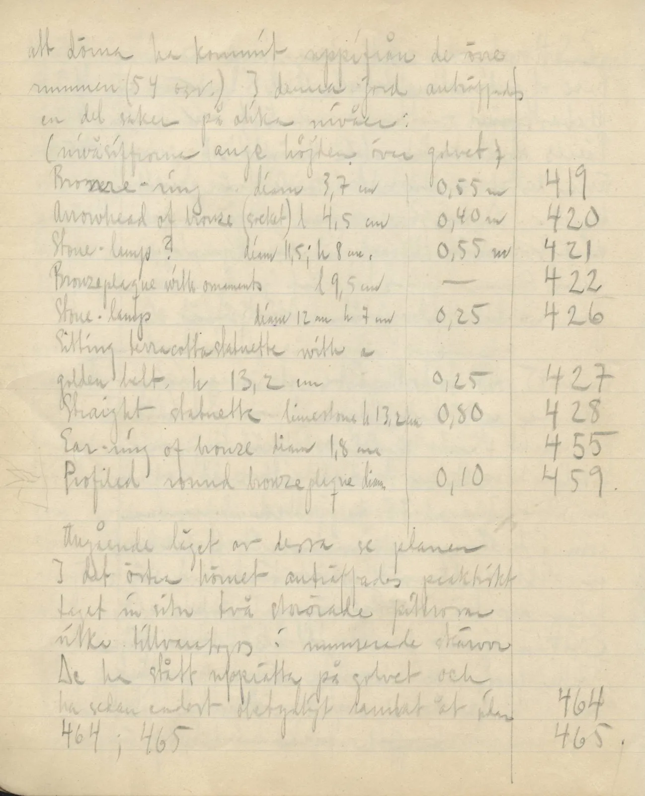 Scan 107 of field diary DII:3c (Petra tou Limniti and Vouni), handwritten in Swedish. The transcription and translation follow.