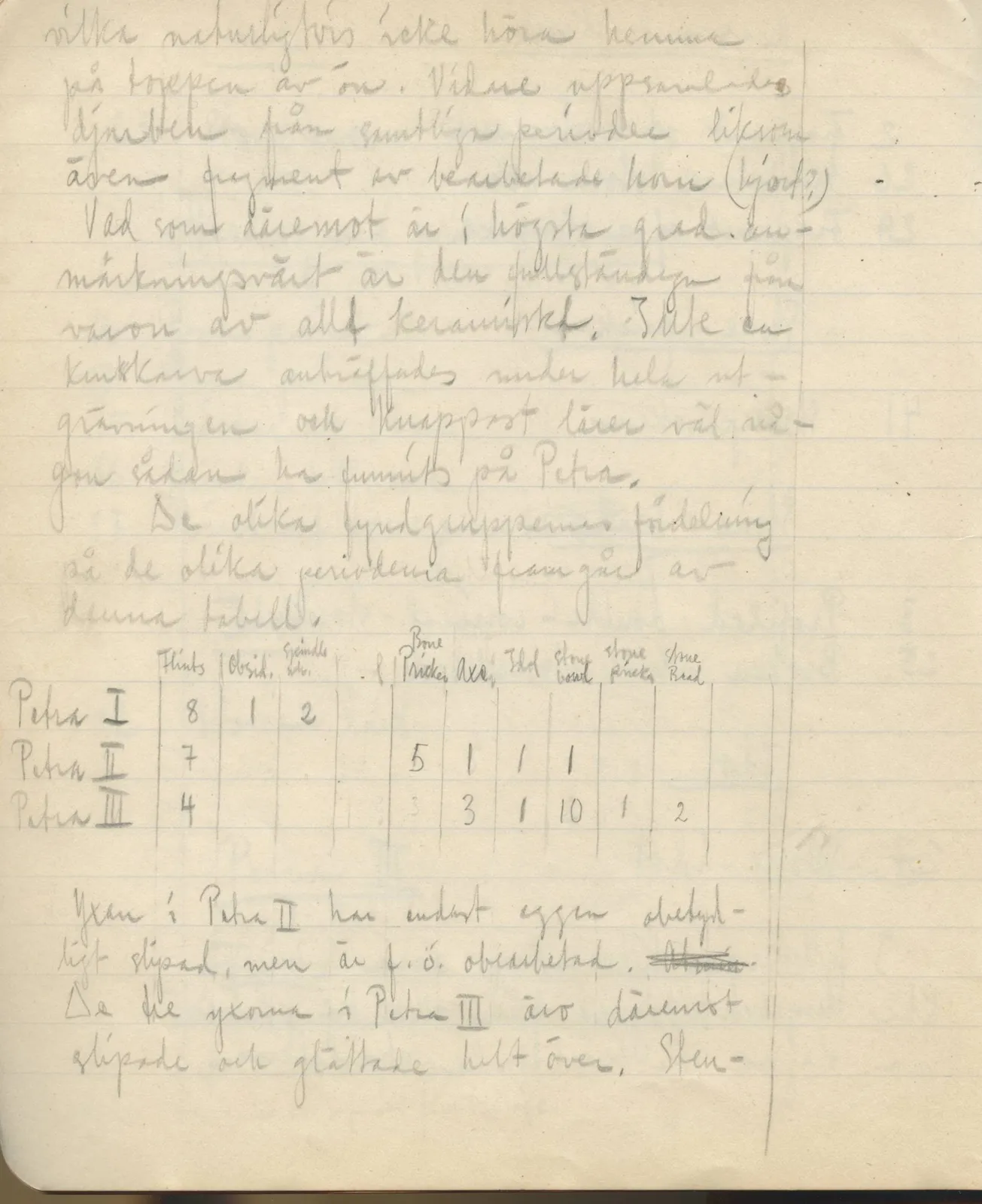 Scan 154 of field diary DII:3c (Petra tou Limniti and Vouni), handwritten in Swedish. The transcription and translation follow.