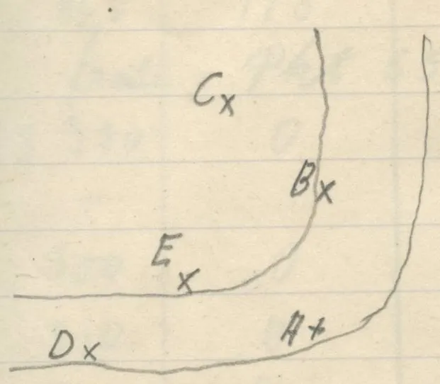 Curved corner outlined by two parallel lines with marked points