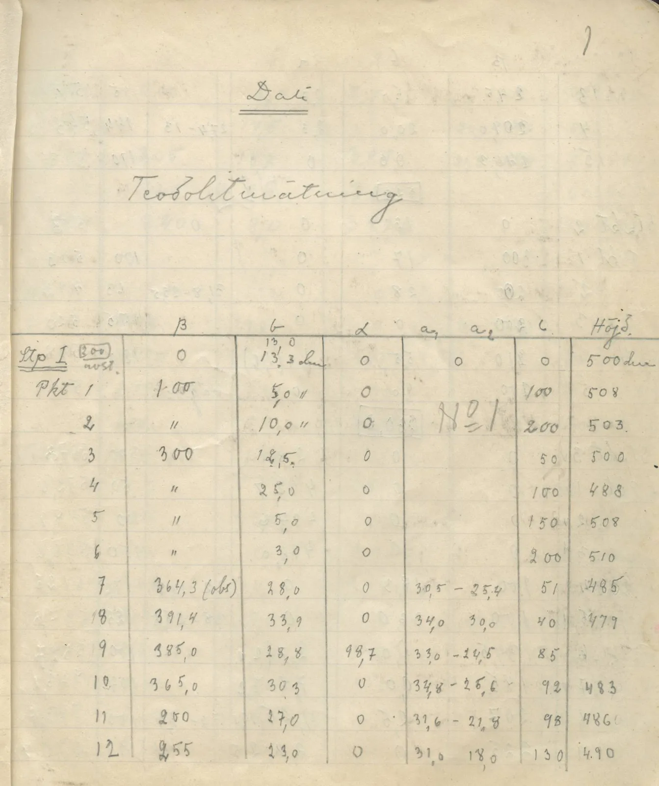 Scan 5 of field diary DII:4a (Survey figures), handwritten in Swedish. The transcription and translation follow.