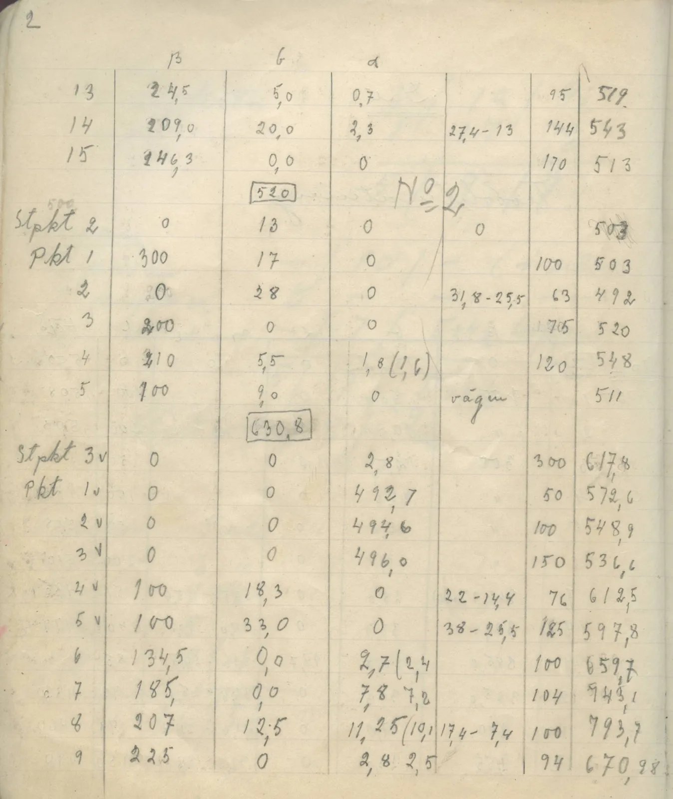 Scan 6 of field diary DII:4a (Survey figures), handwritten in Swedish. The transcription and translation follow.