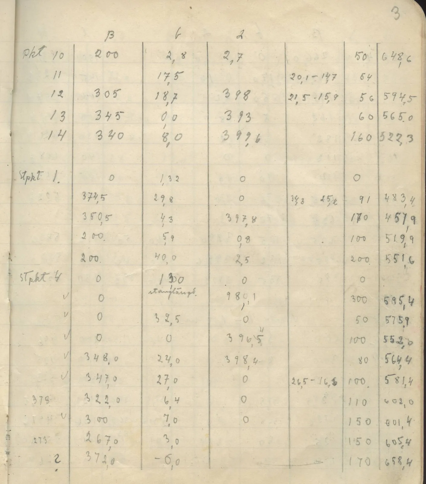Scan 7 of field diary DII:4a (Survey figures), handwritten in Swedish. The transcription and translation follow.