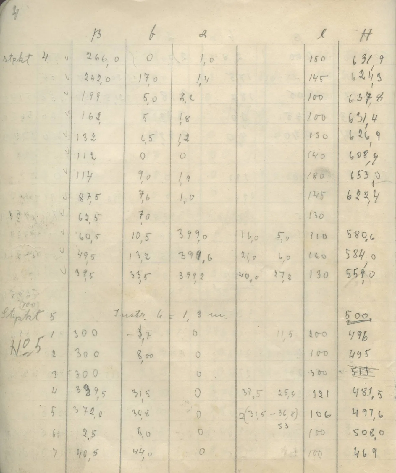 Scan 8 of field diary DII:4a (Survey figures), handwritten in Swedish. The transcription and translation follow.