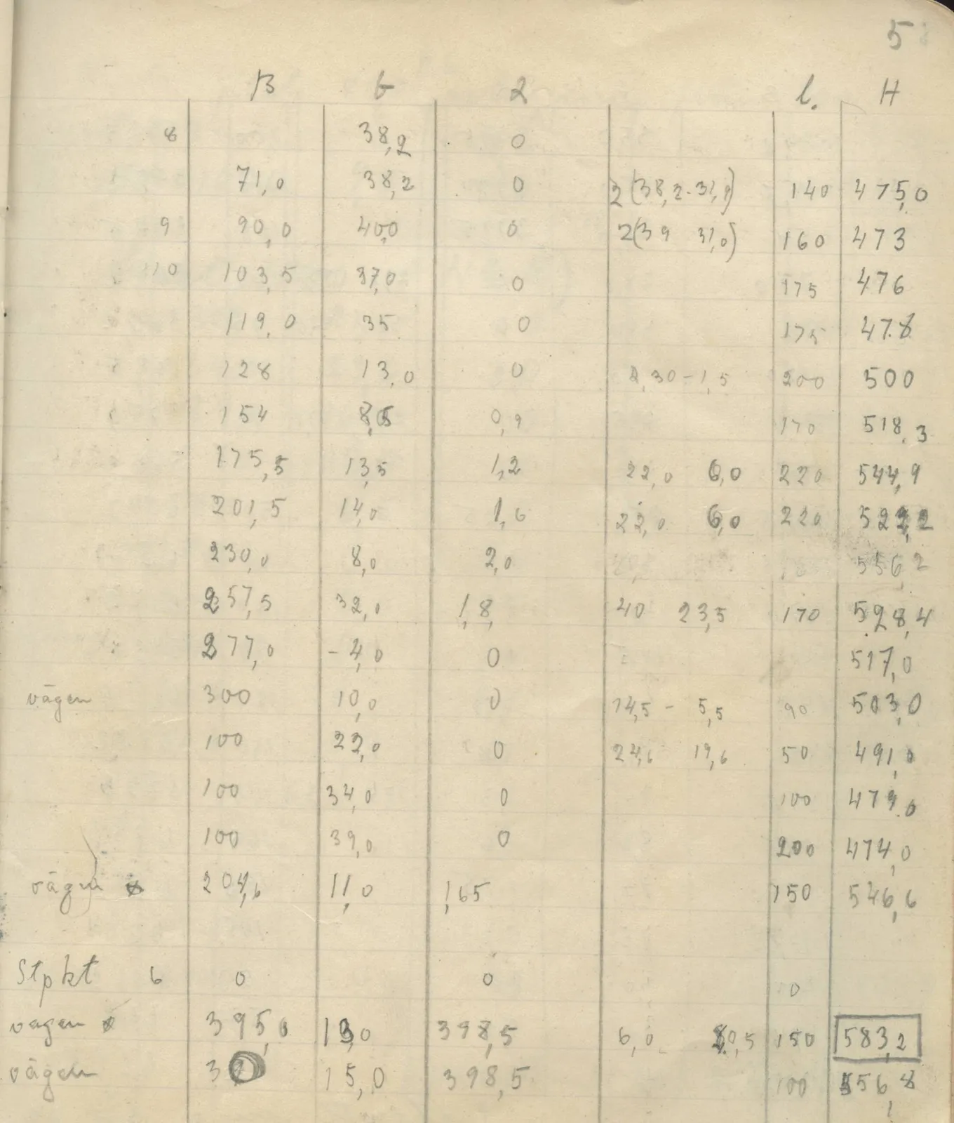 Scan 9 of field diary DII:4a (Survey figures), handwritten in Swedish. The transcription and translation follow.