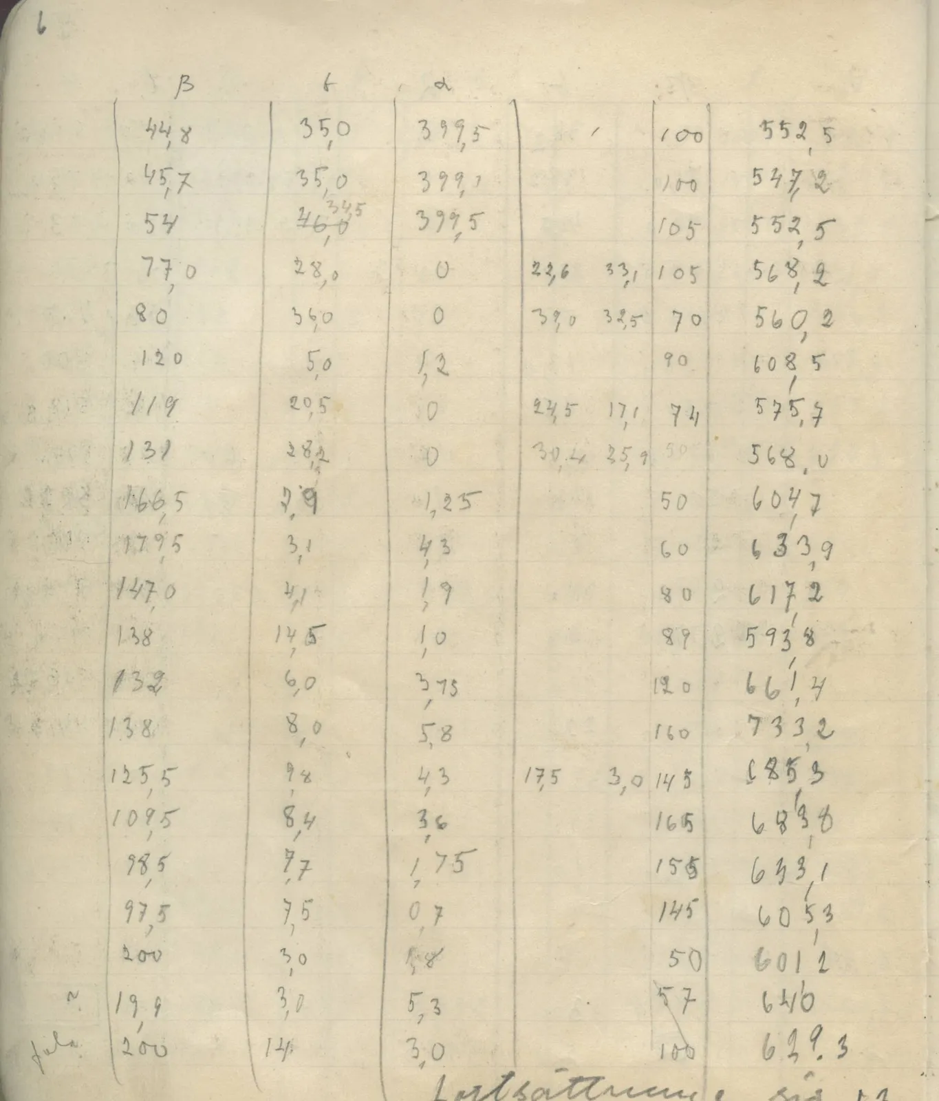 Scan 10 of field diary DII:4a (Survey figures), handwritten in Swedish. The transcription and translation follow.
