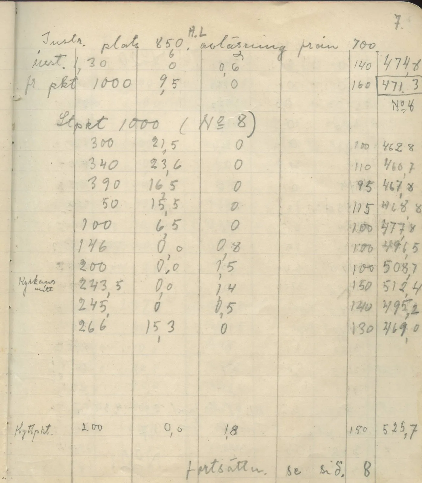 Scan 11 of field diary DII:4a (Survey figures), handwritten in Swedish. The transcription and translation follow.