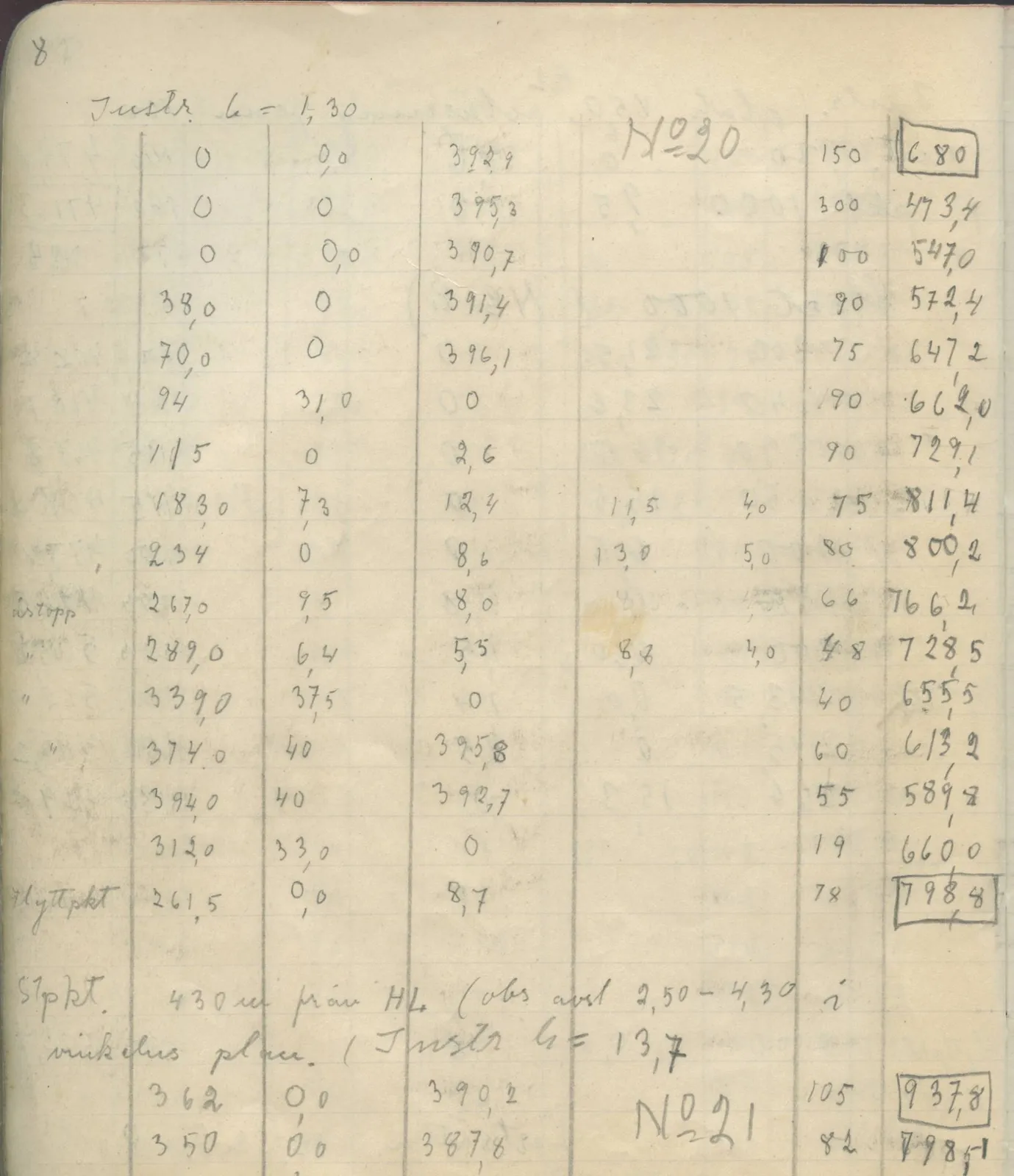 Scan 12 of field diary DII:4a (Survey figures), handwritten in Swedish. The transcription and translation follow.