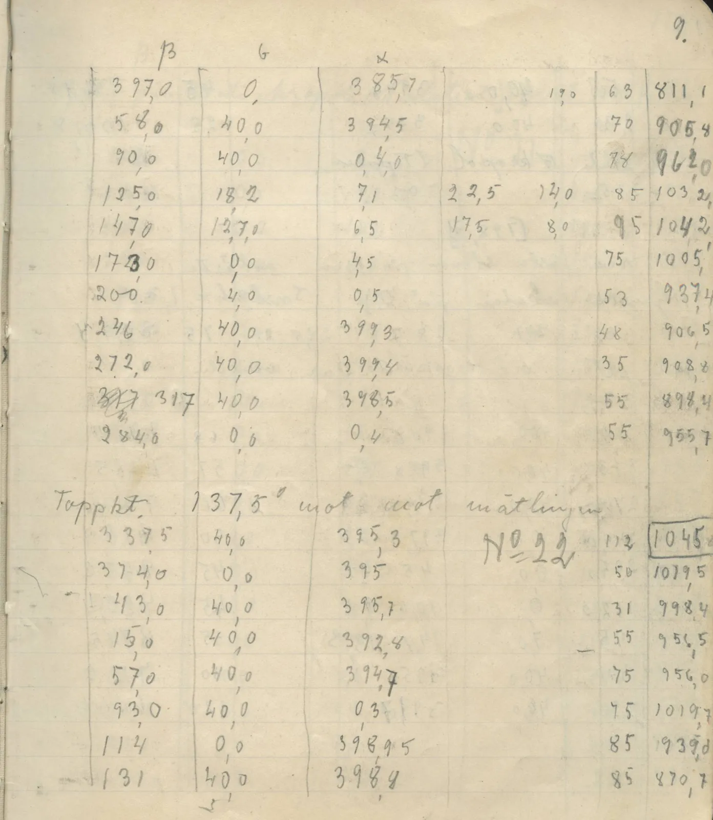 Scan 13 of field diary DII:4a (Survey figures), handwritten in Swedish. The transcription and translation follow.