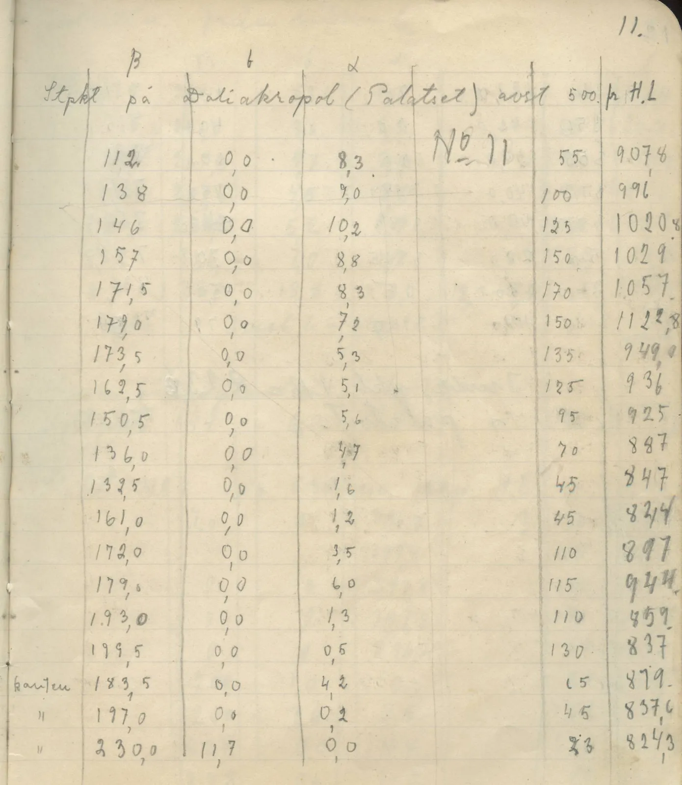 Scan 15 of field diary DII:4a (Survey figures), handwritten in Swedish. The transcription and translation follow.