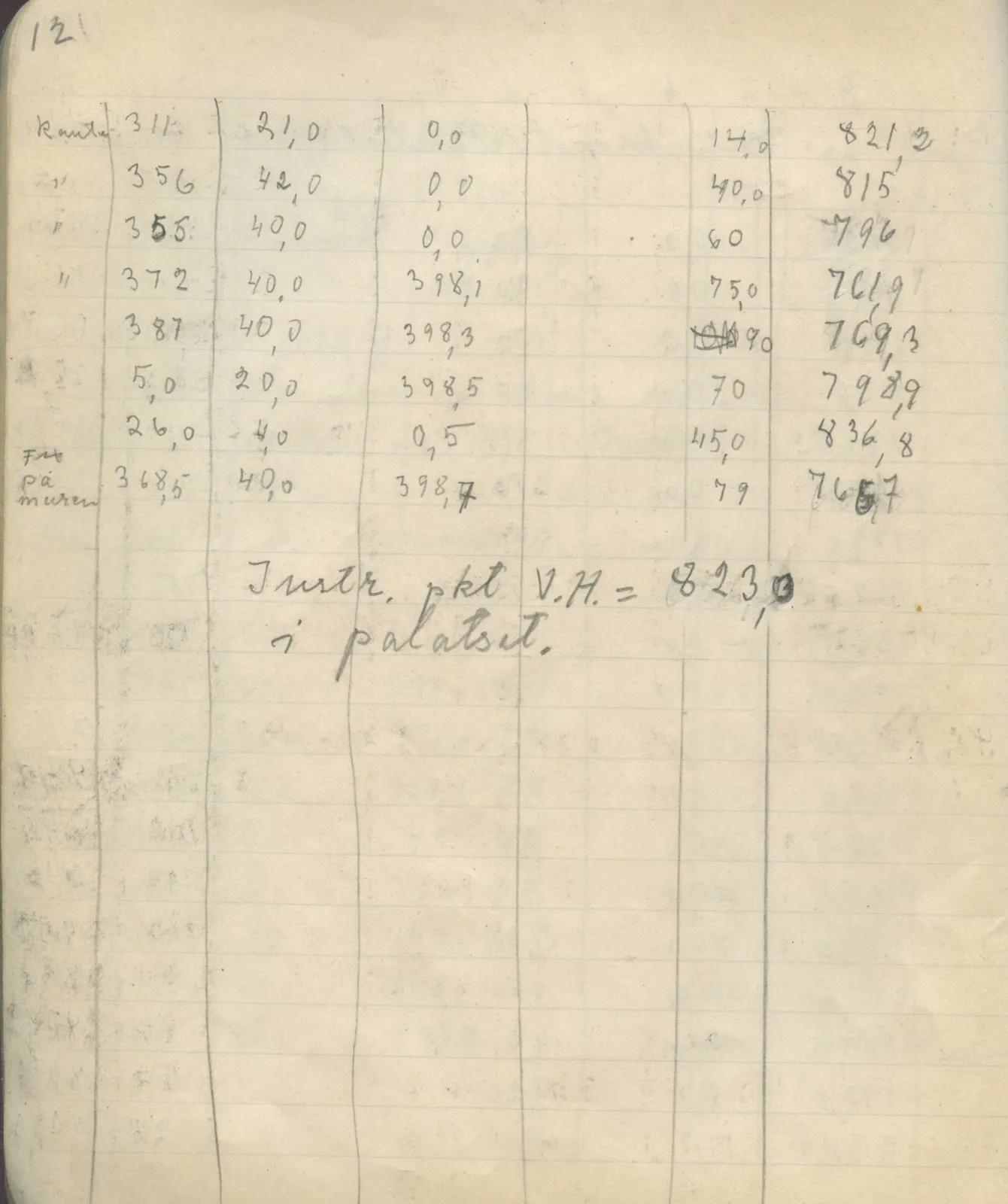 Scan 16 of field diary DII:4a (Survey figures), handwritten in Swedish. The transcription and translation follow.
