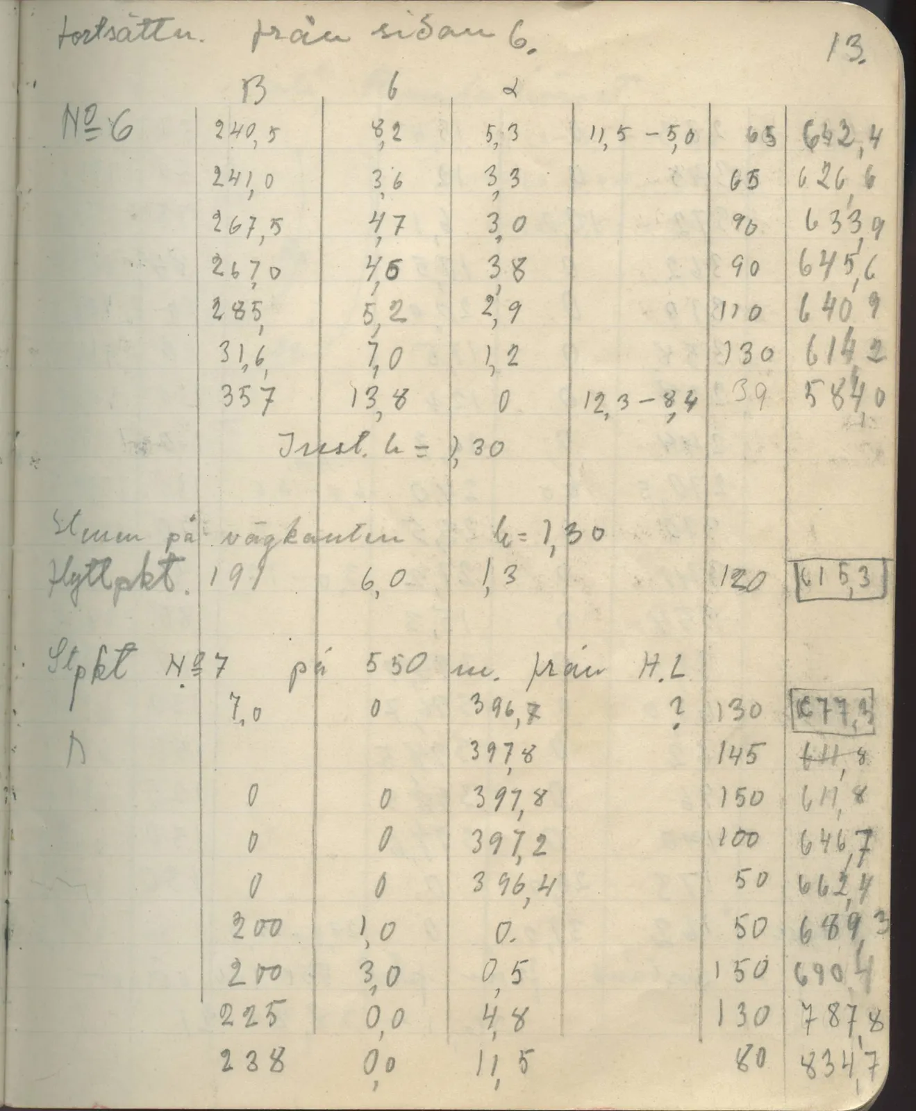 Scan 17 of field diary DII:4a (Survey figures), handwritten in Swedish. The transcription and translation follow.