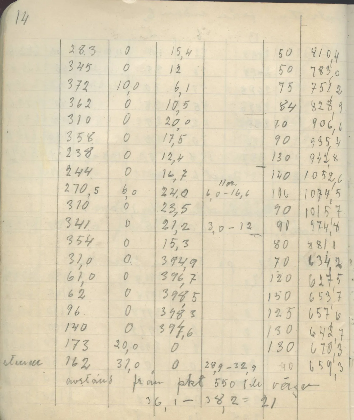 Scan 18 of field diary DII:4a (Survey figures), handwritten in Swedish. The transcription and translation follow.