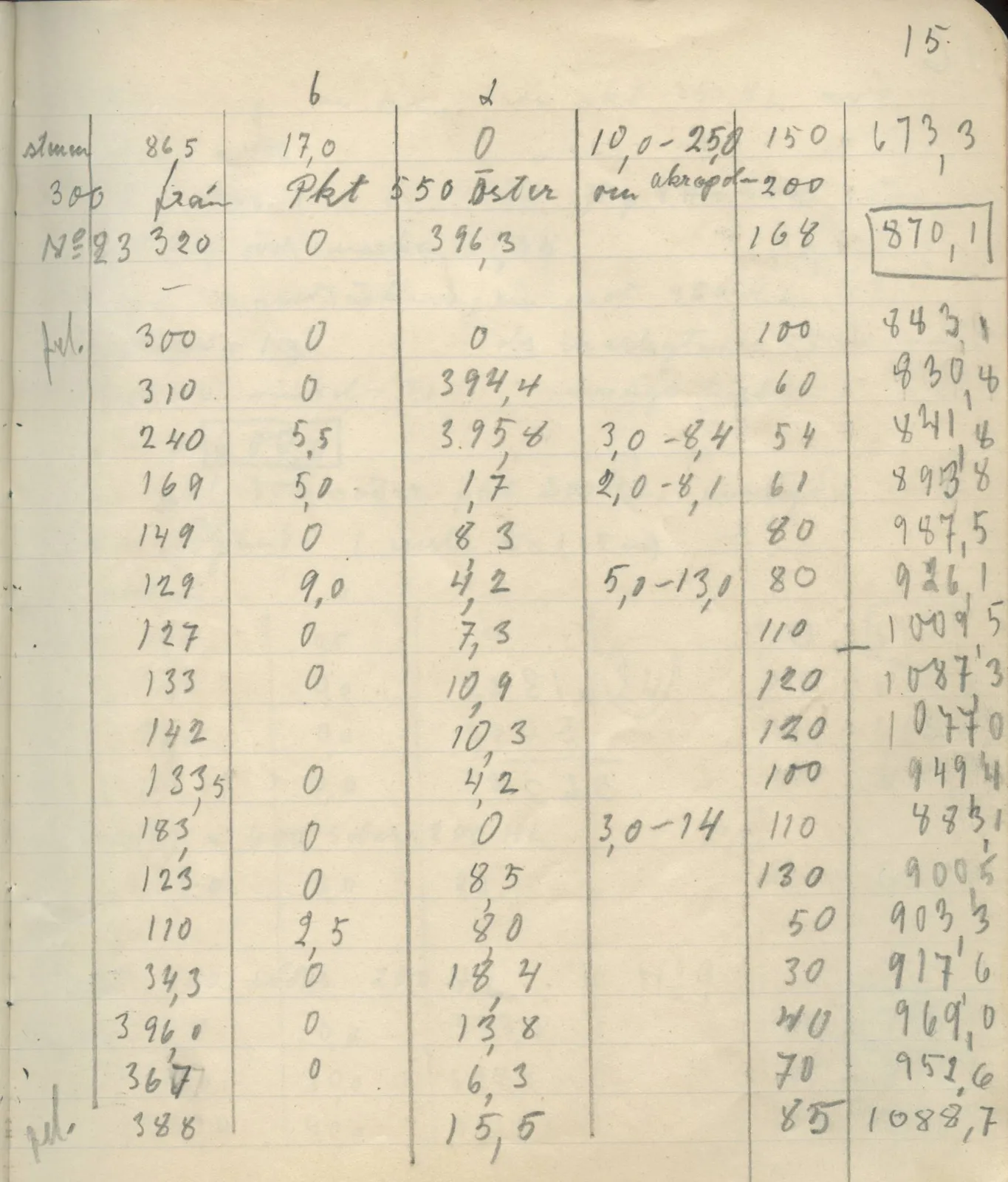 Scan 20 of field diary DII:4a (Survey figures), handwritten in Swedish. The transcription and translation follow.