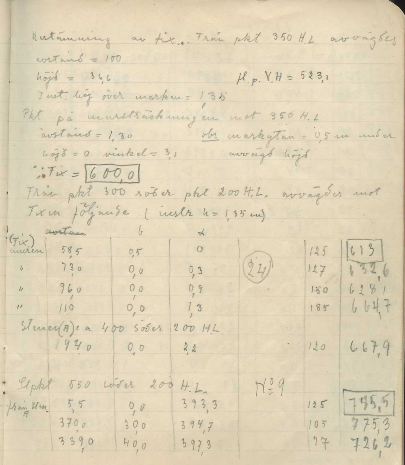 Scan 21 of field diary DII:4a (Survey figures), handwritten in Swedish. The transcription and translation follow.