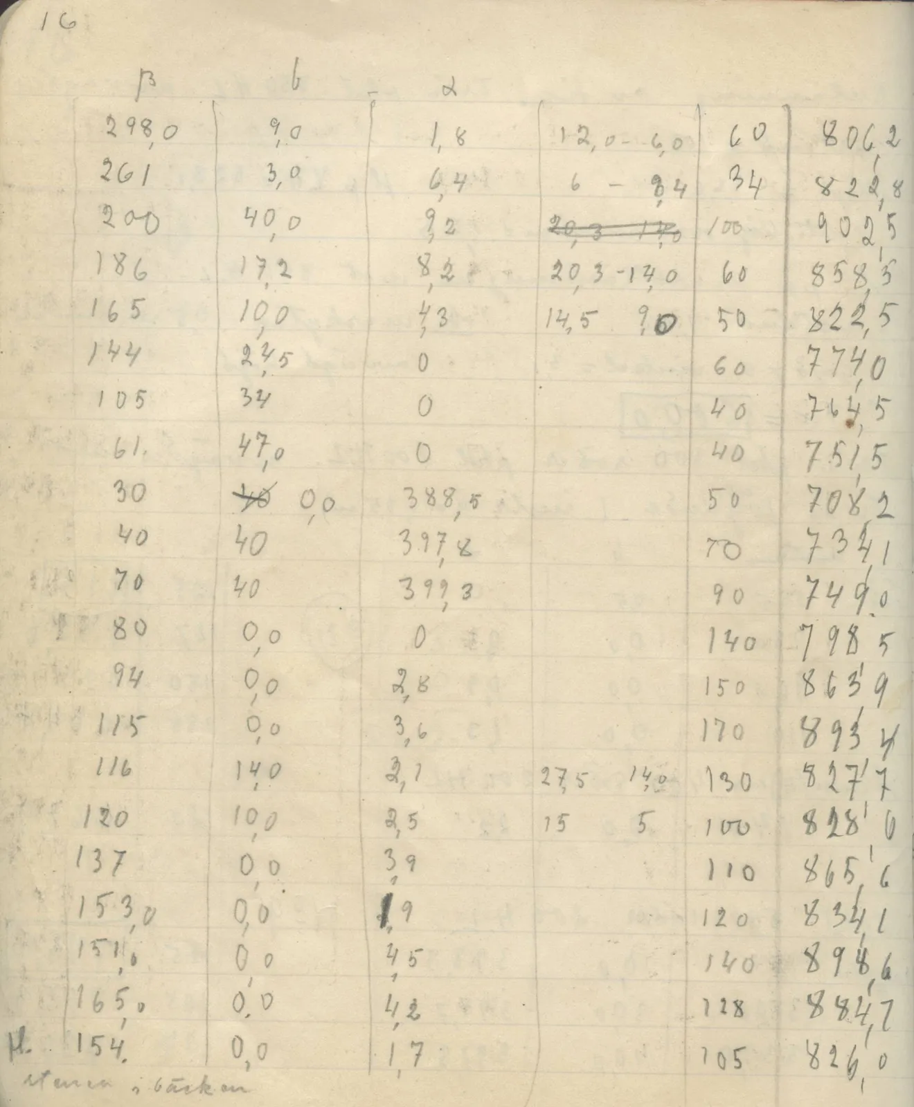 Scan 22 of field diary DII:4a (Survey figures), handwritten in Swedish. The transcription and translation follow.