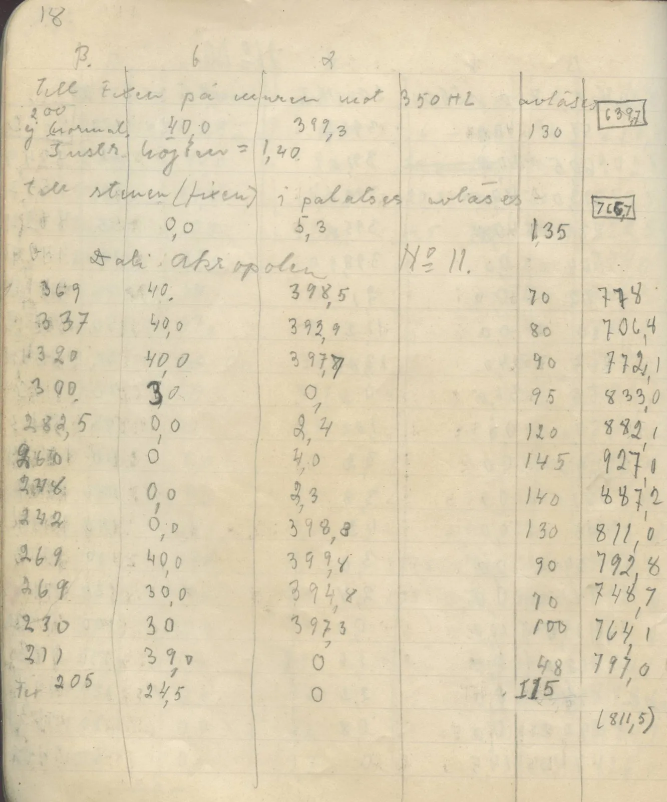 Scan 24 of field diary DII:4a (Survey figures), handwritten in Swedish. The transcription and translation follow.