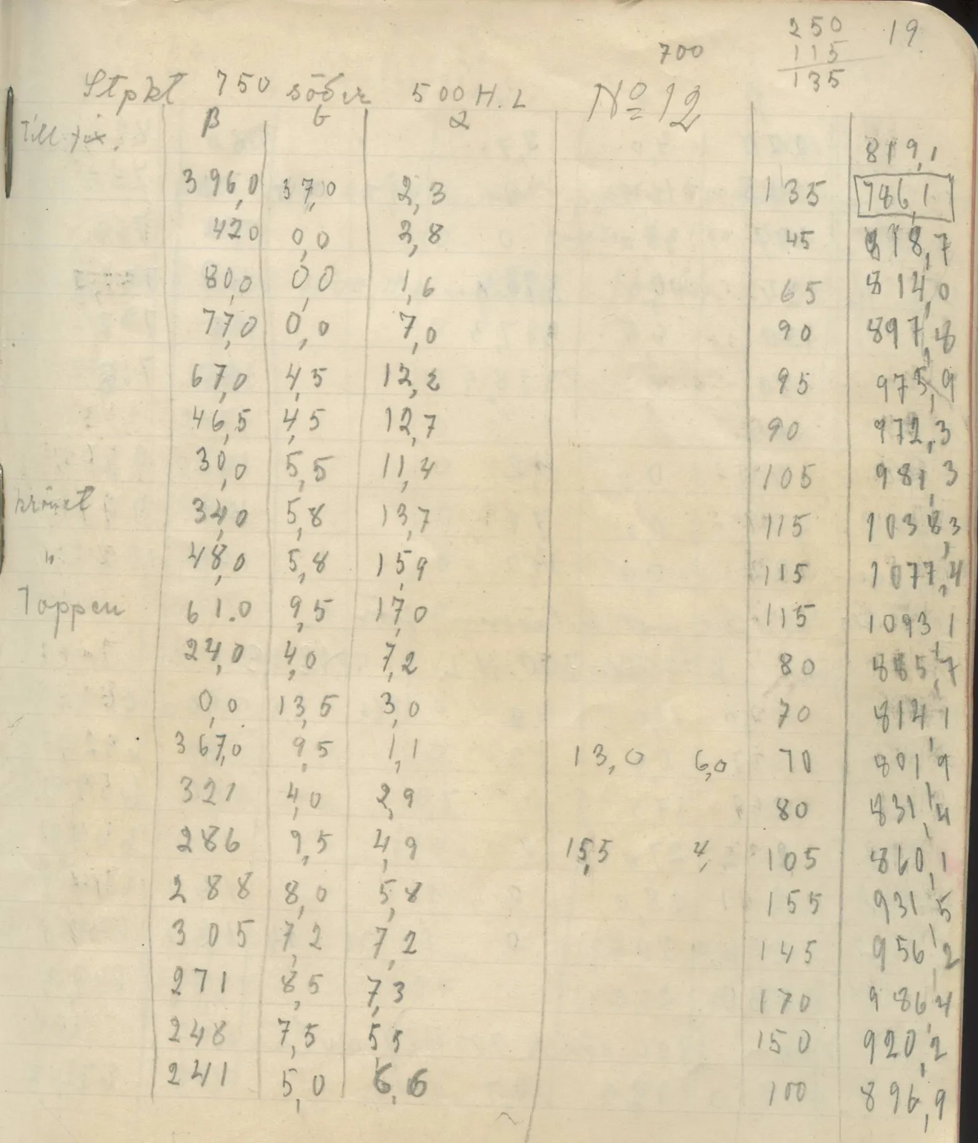 Scan 25 of field diary DII:4a (Survey figures), handwritten in Swedish. The transcription and translation follow.